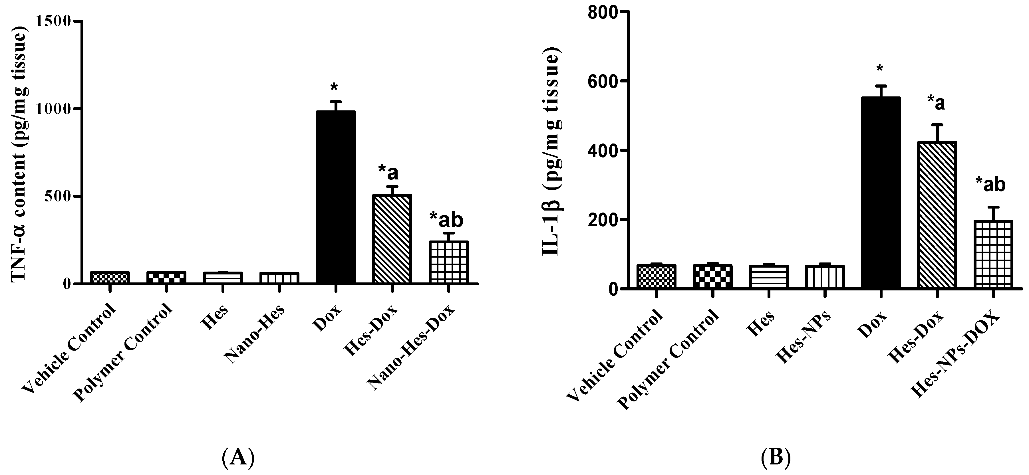 Pharmaceuticals 17 01144 g007