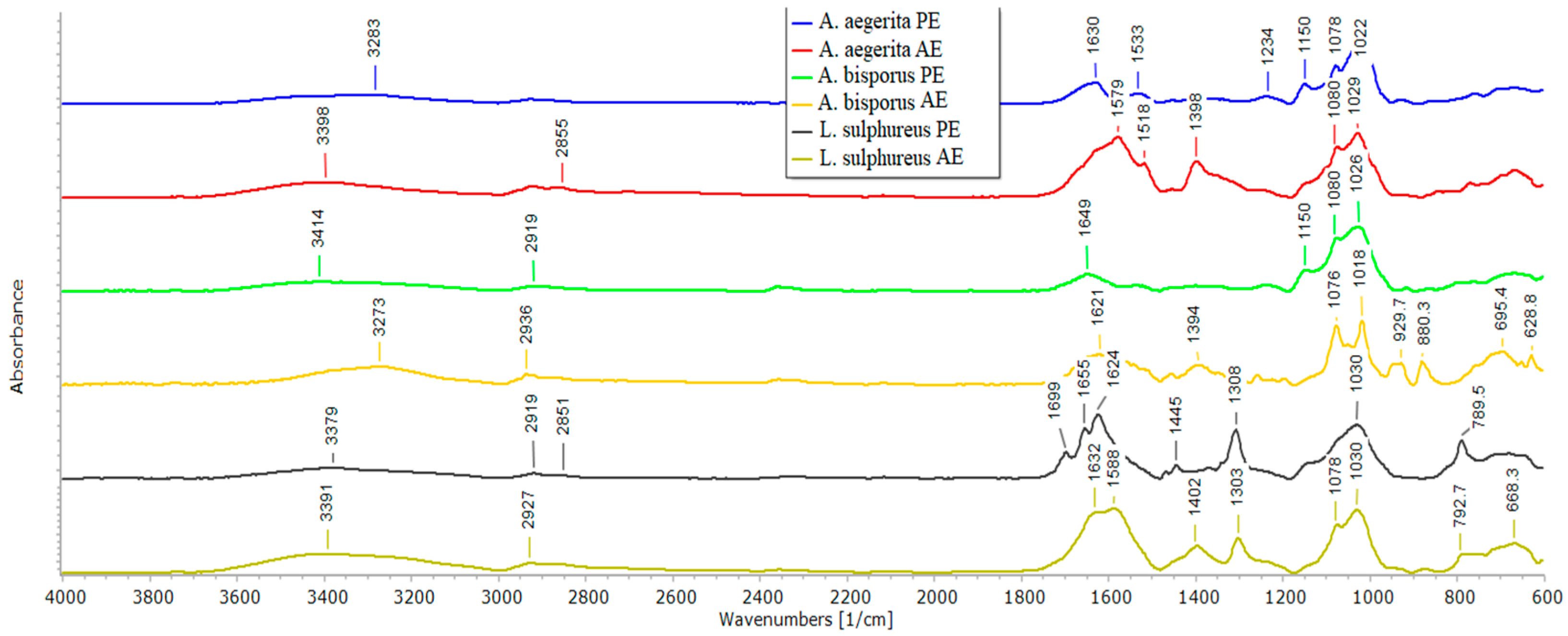 Pharmaceuticals 17 01153 g002