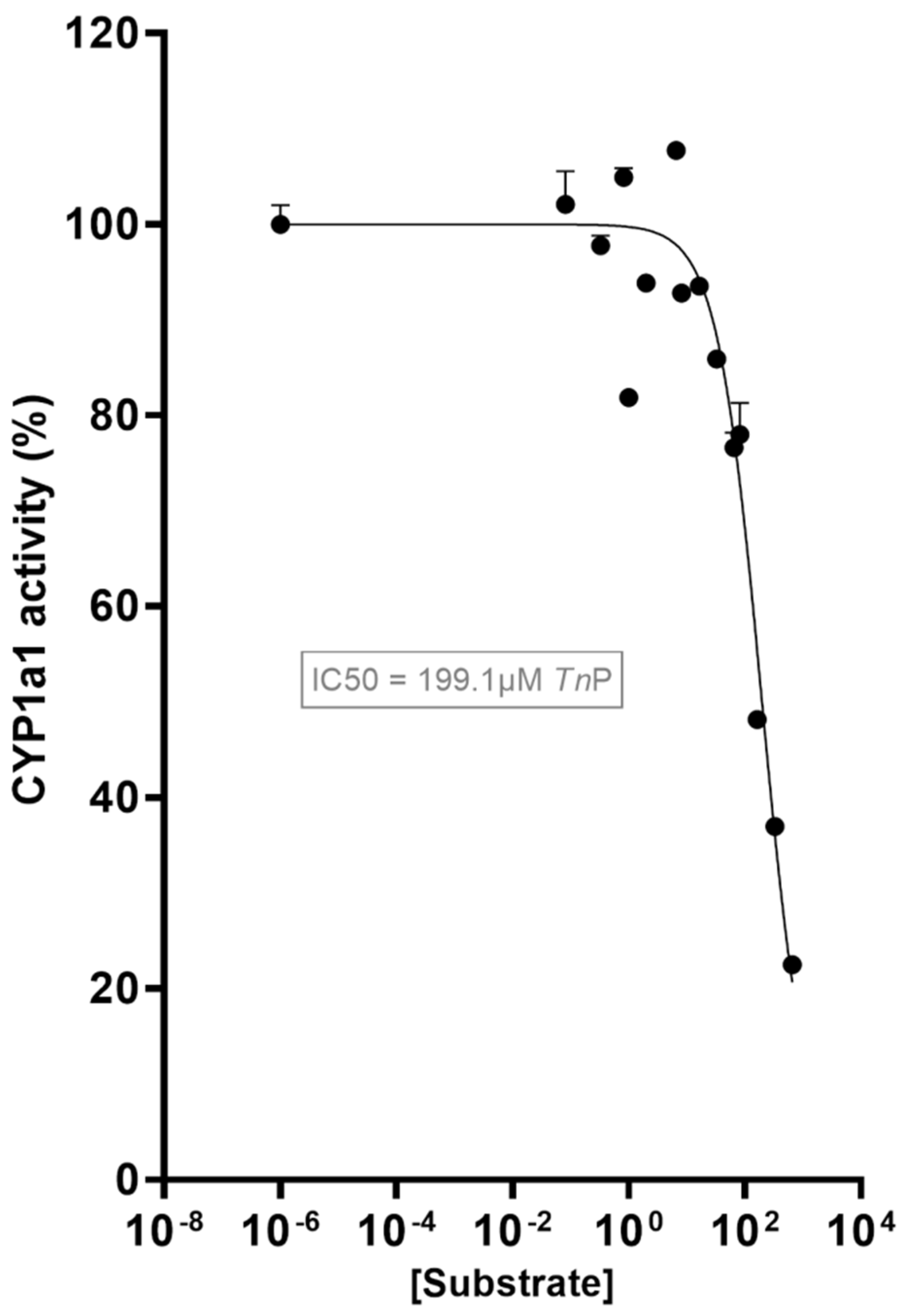 Pharmaceuticals 17 01155 g001