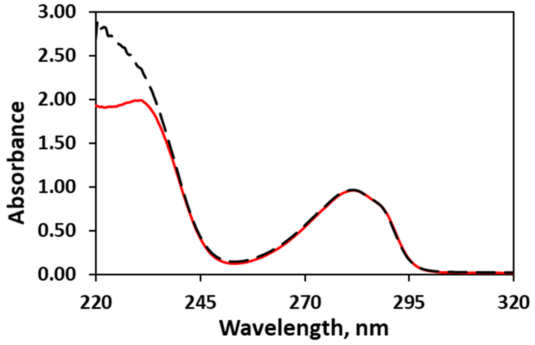 Pharmaceuticals 17 01156 g005