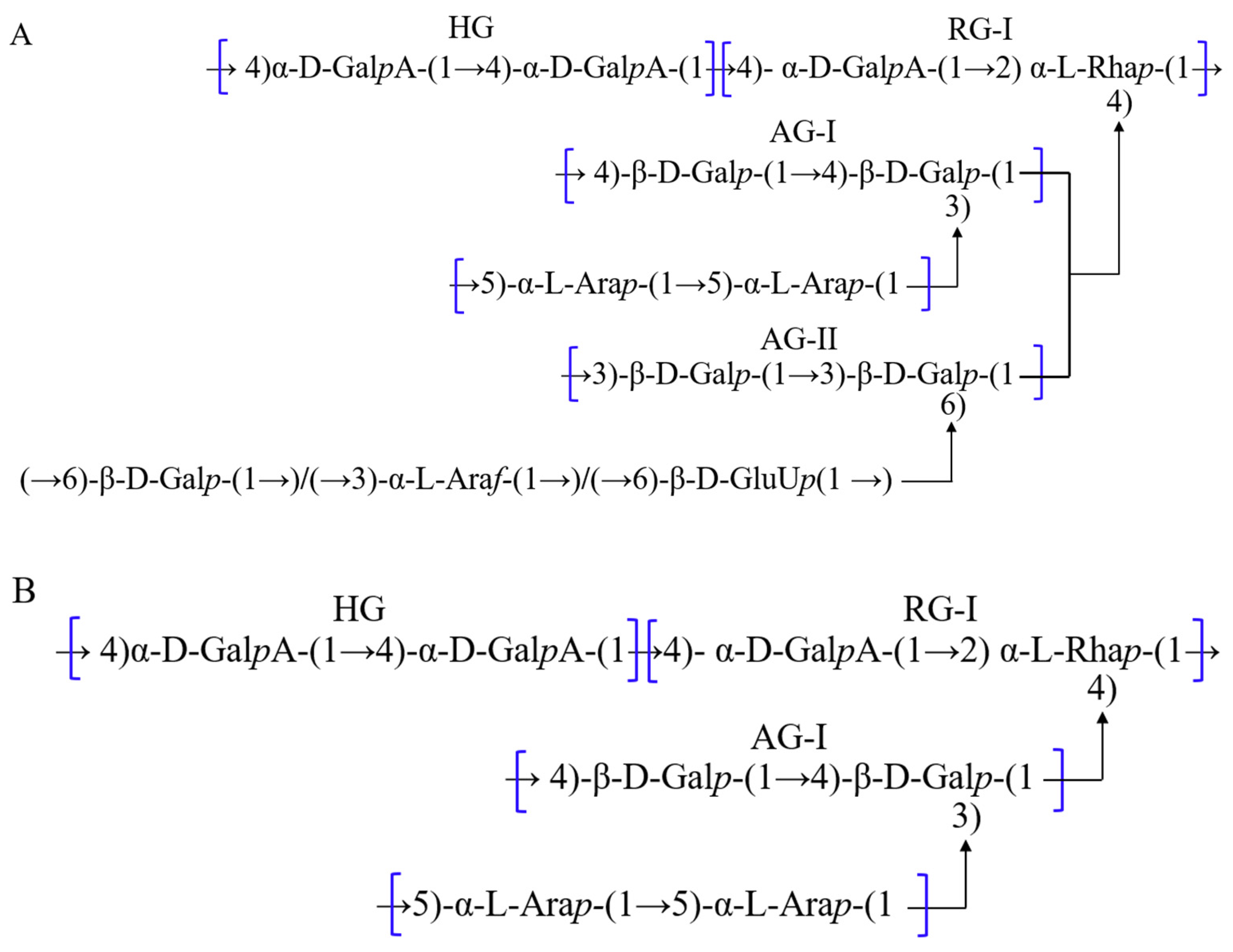 Pharmaceuticals 17 01157 g006 Pharmaceuticals 17 01157 g006