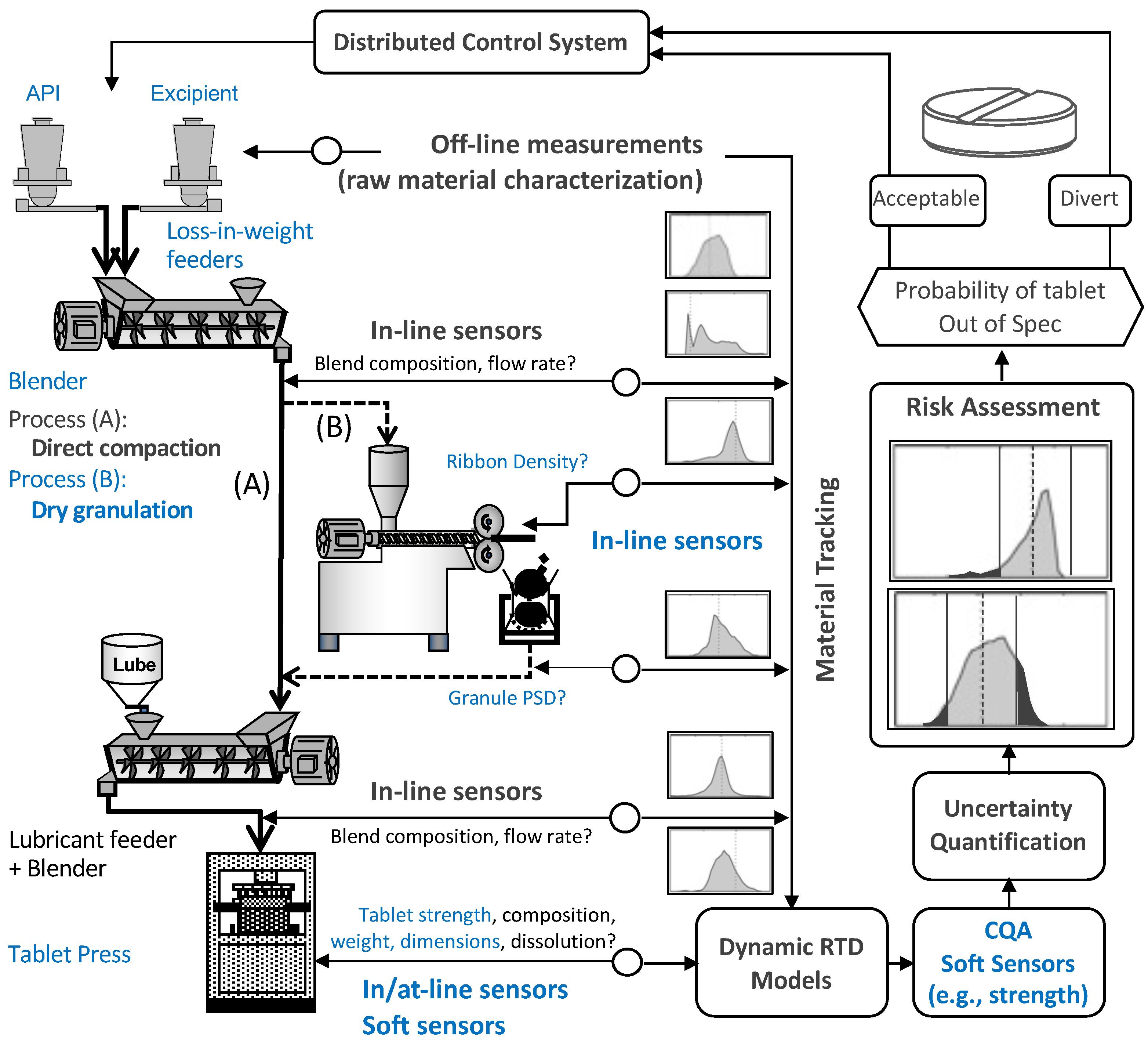 Pharmaceuticals 17 01158 g001