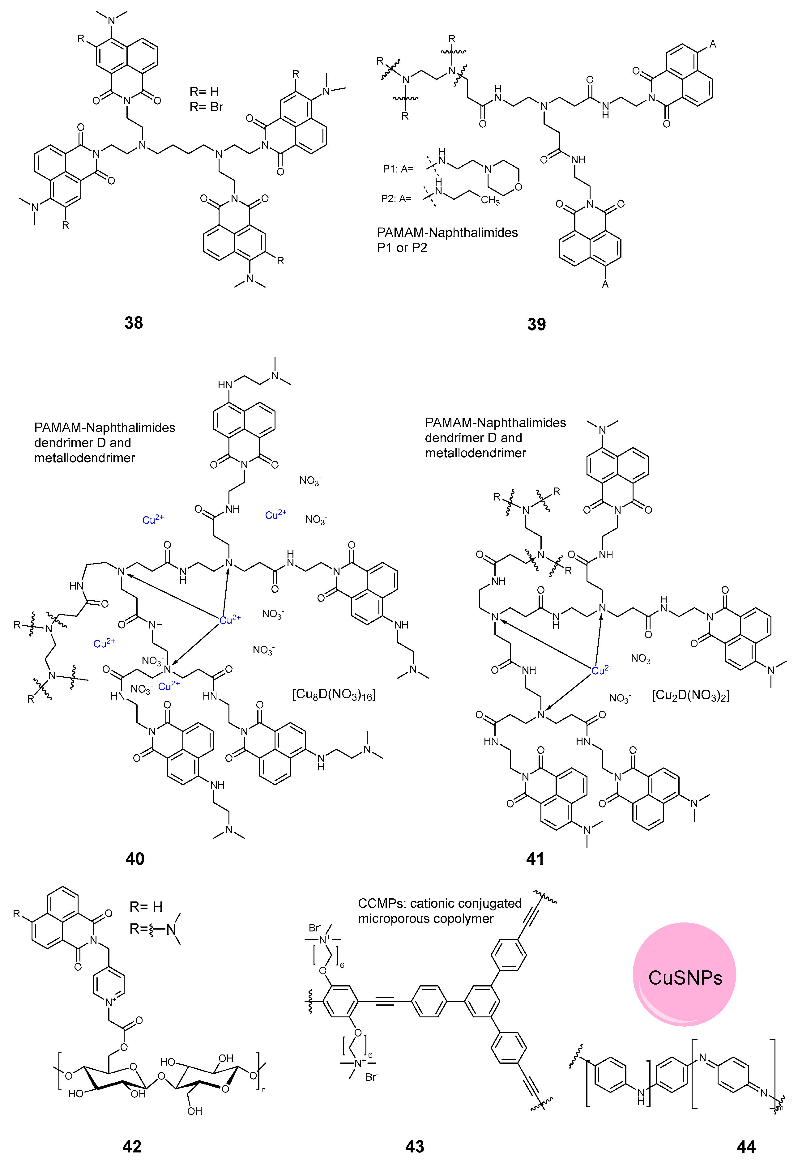 Pharmaceuticals 17 01164 g006