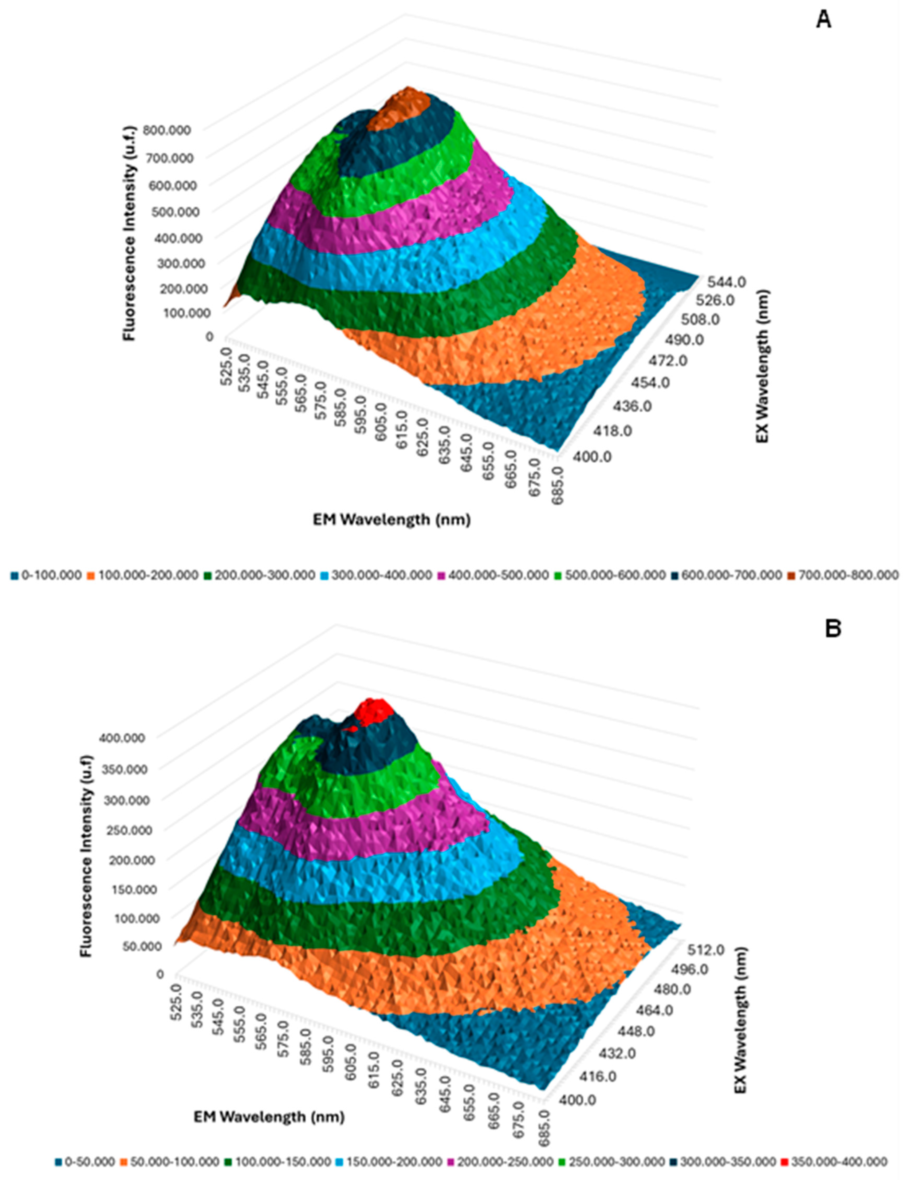 Pharmaceuticals 17 01169 g002