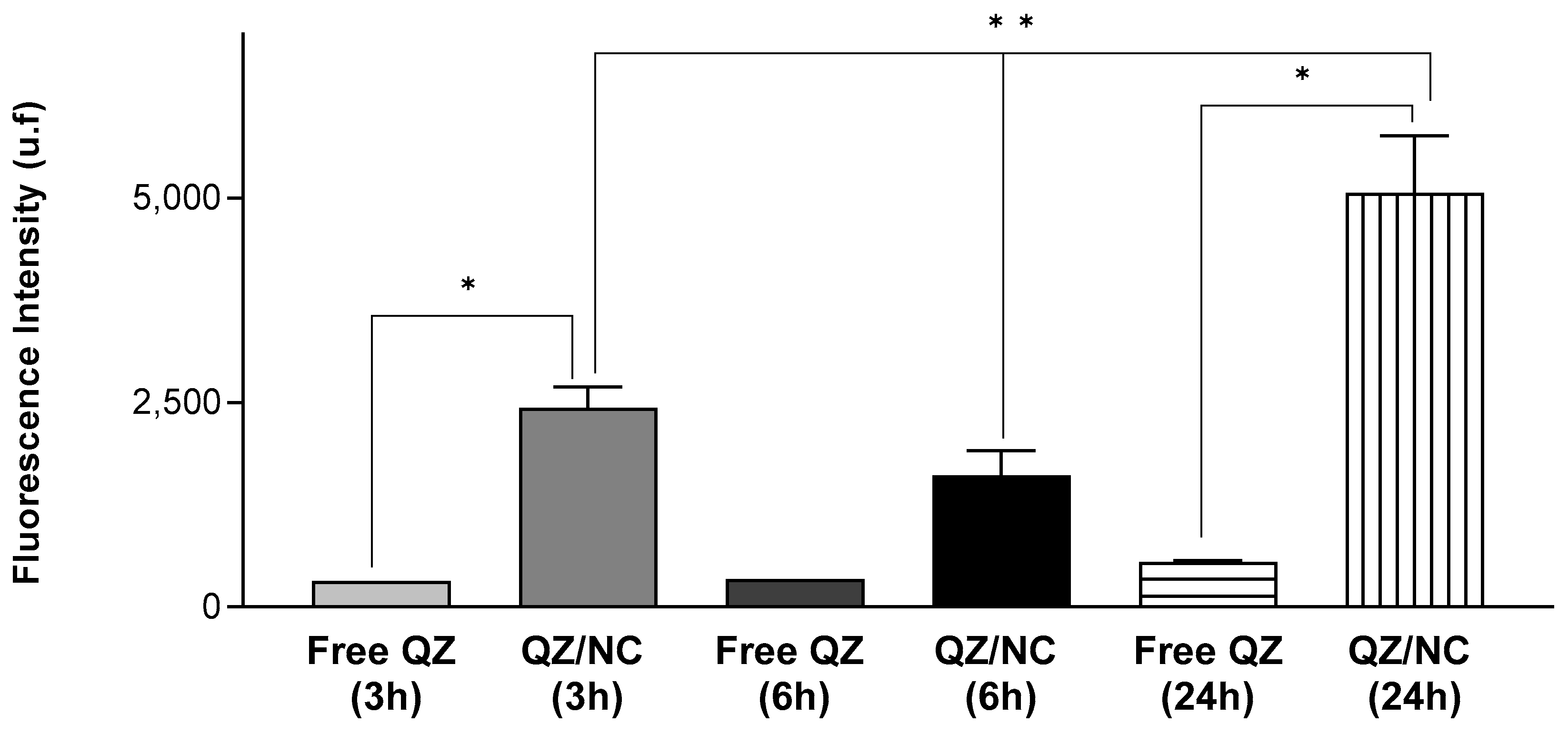 Pharmaceuticals 17 01169 g003