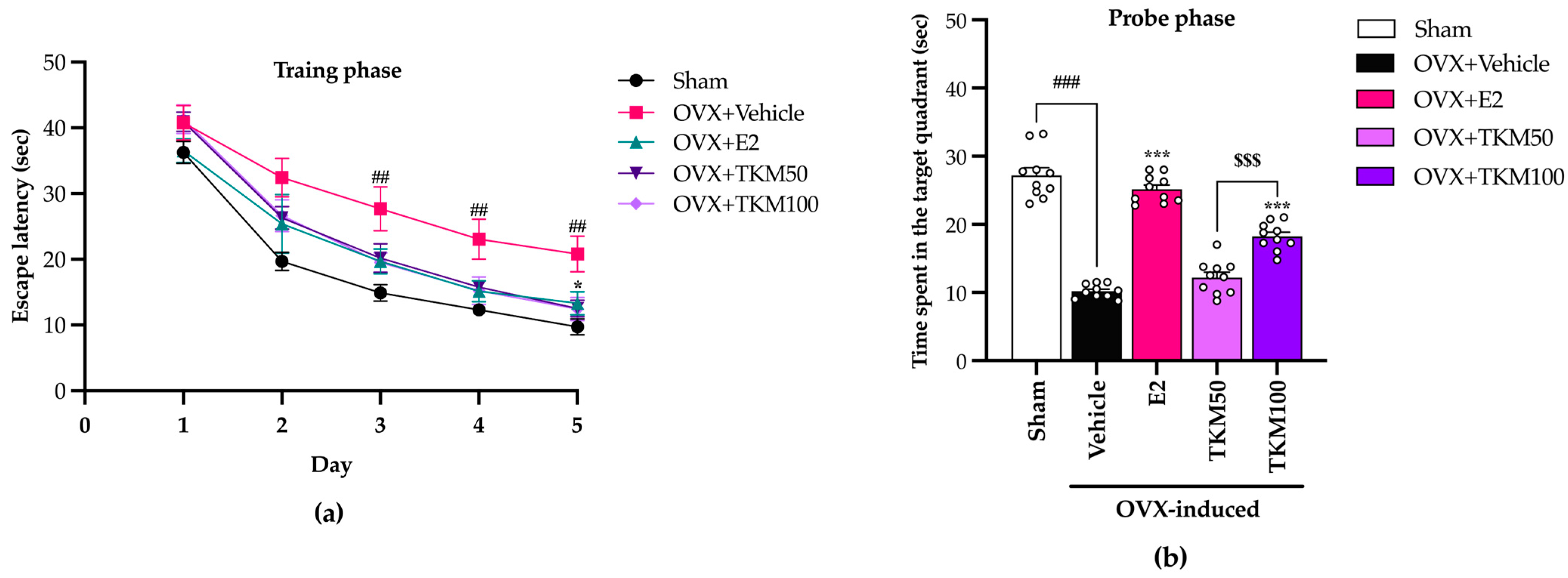 Pharmaceuticals 17 01182 g003