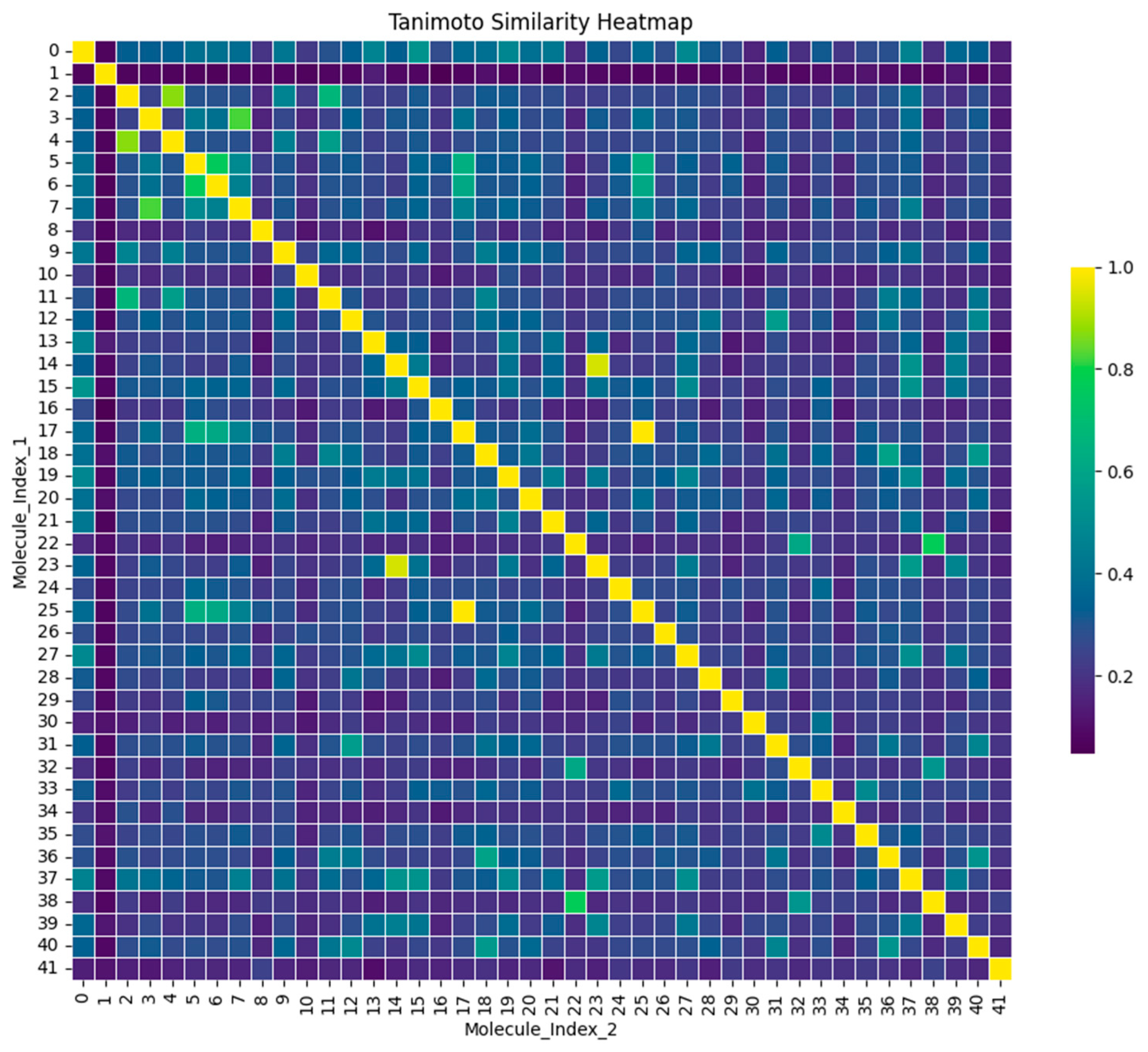 Pharmaceuticals 17 01183 g005