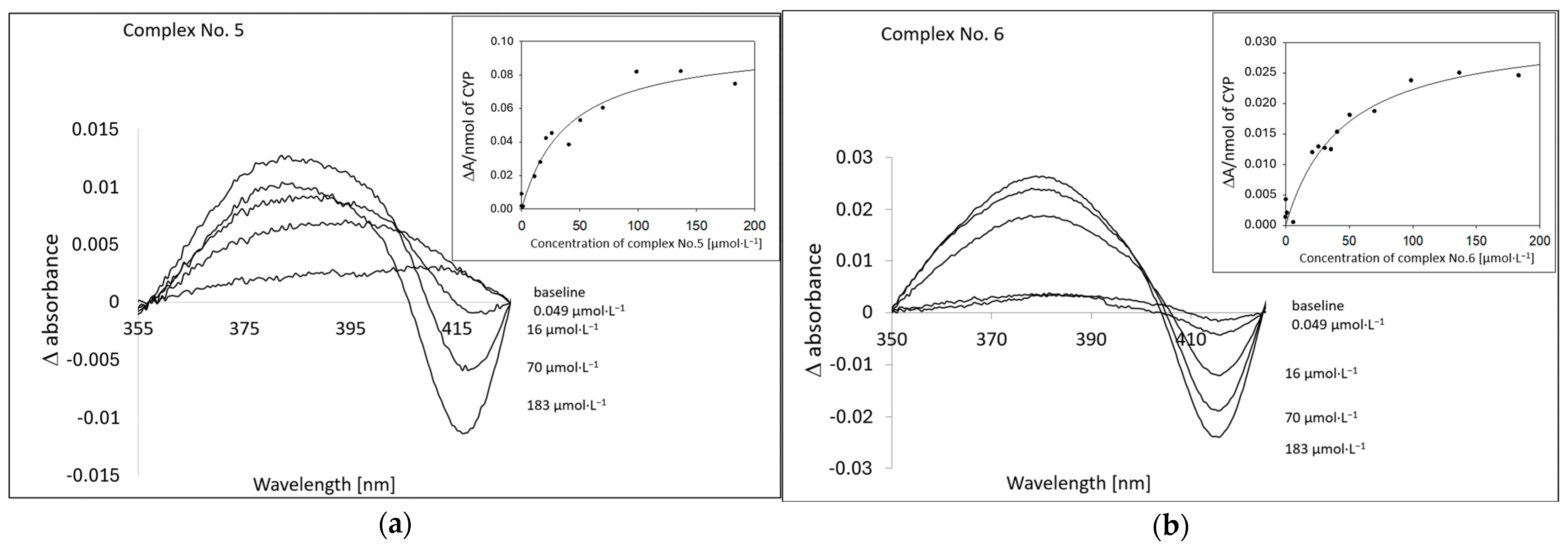 Pharmaceuticals 17 01194 g002
