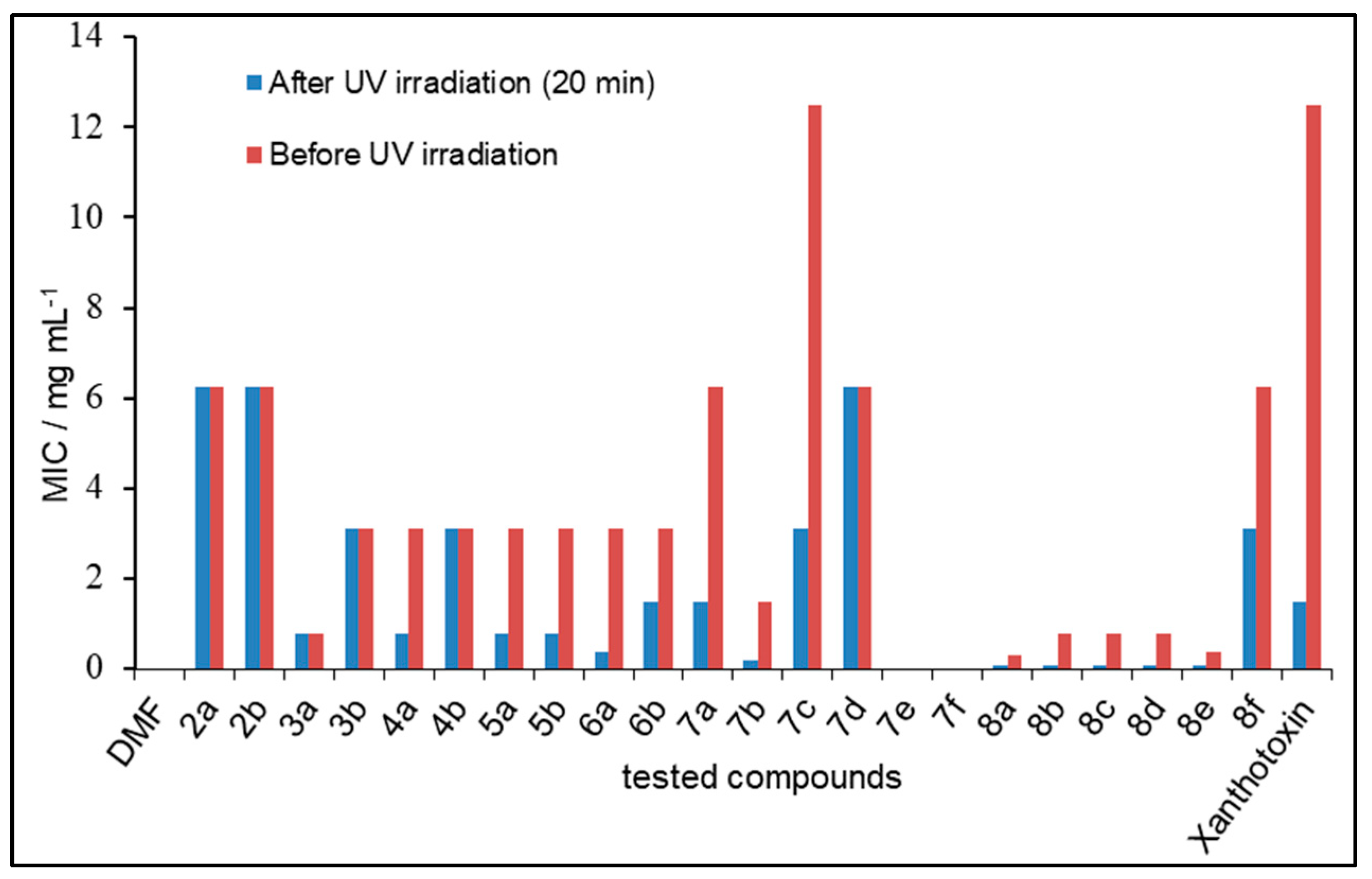 Pharmaceuticals 17 01197 g004