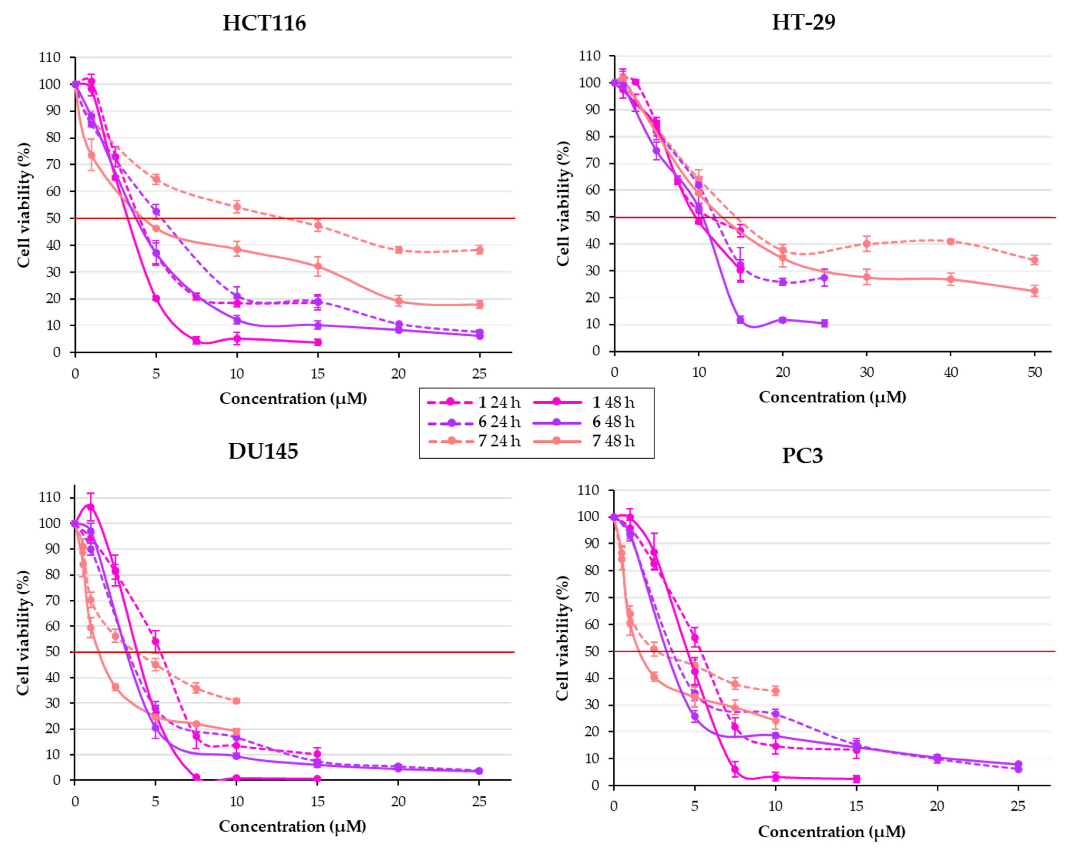 Pharmaceuticals 17 01207 g003