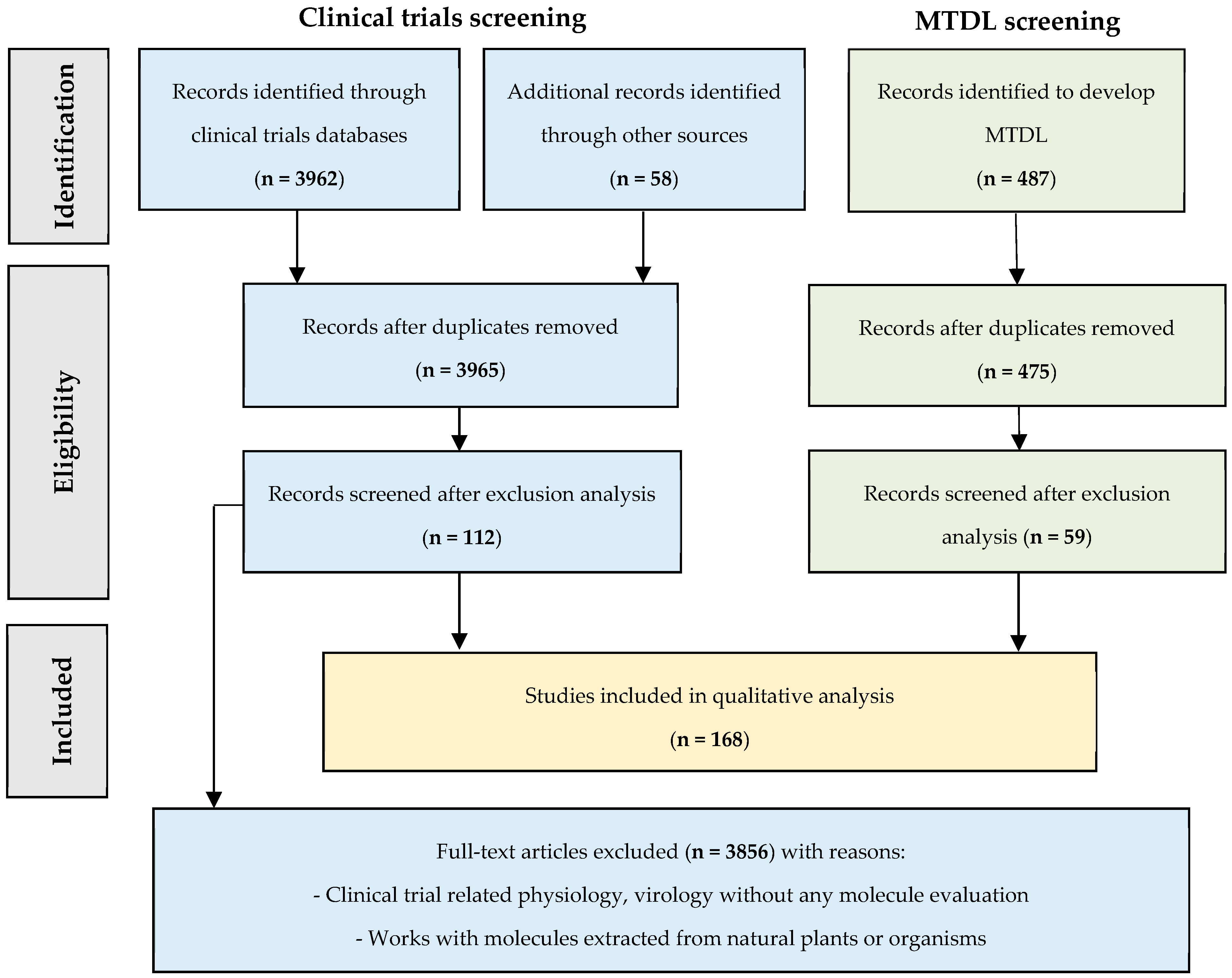 Pharmaceuticals 17 01218 sch001 Pharmaceuticals 17 01218 sch001