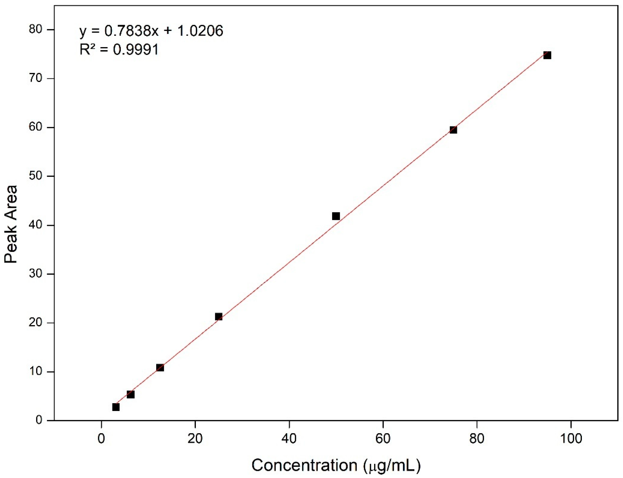 Pharmaceuticals 17 01220 g003