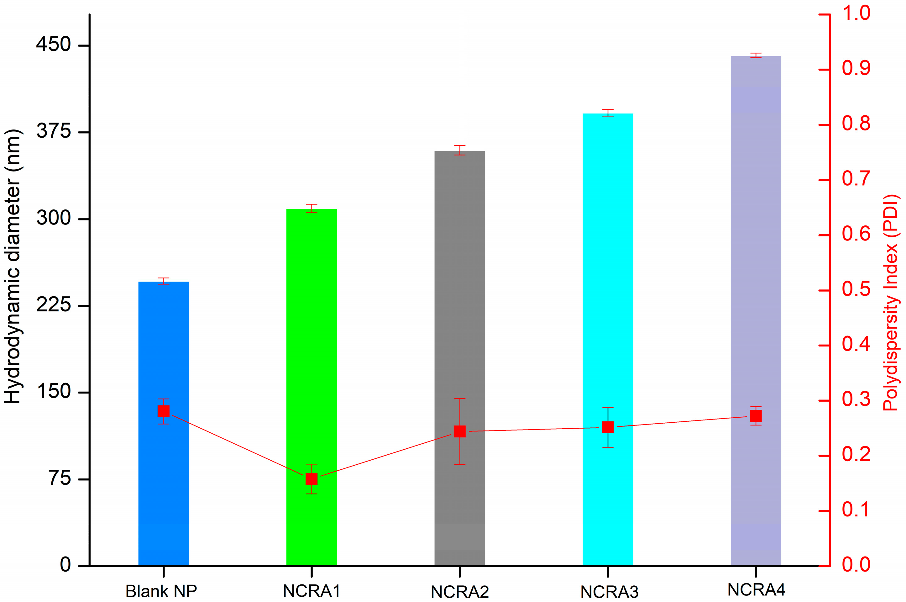 Pharmaceuticals 17 01220 g006