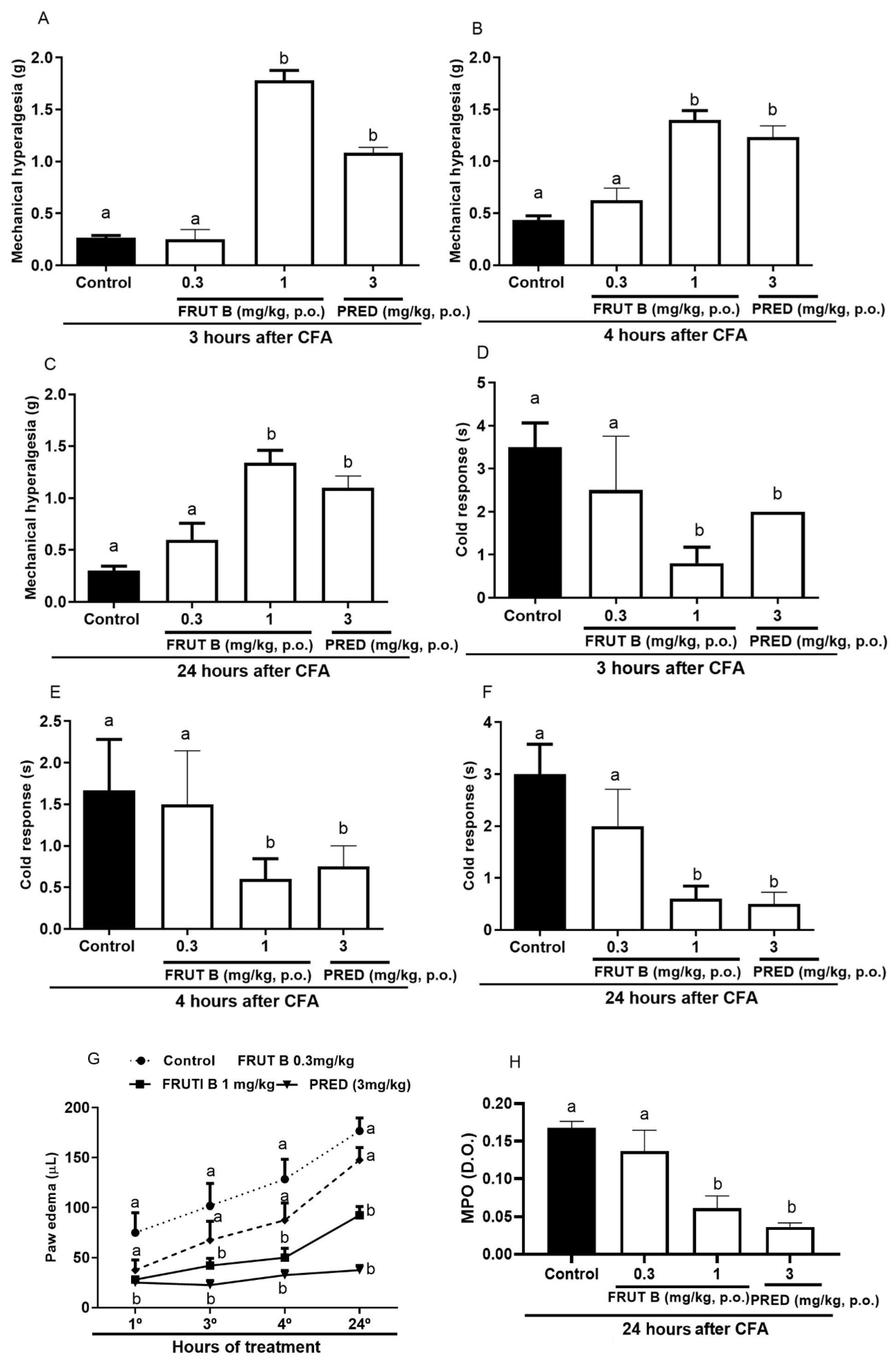 Pharmaceuticals 17 01226 g003
