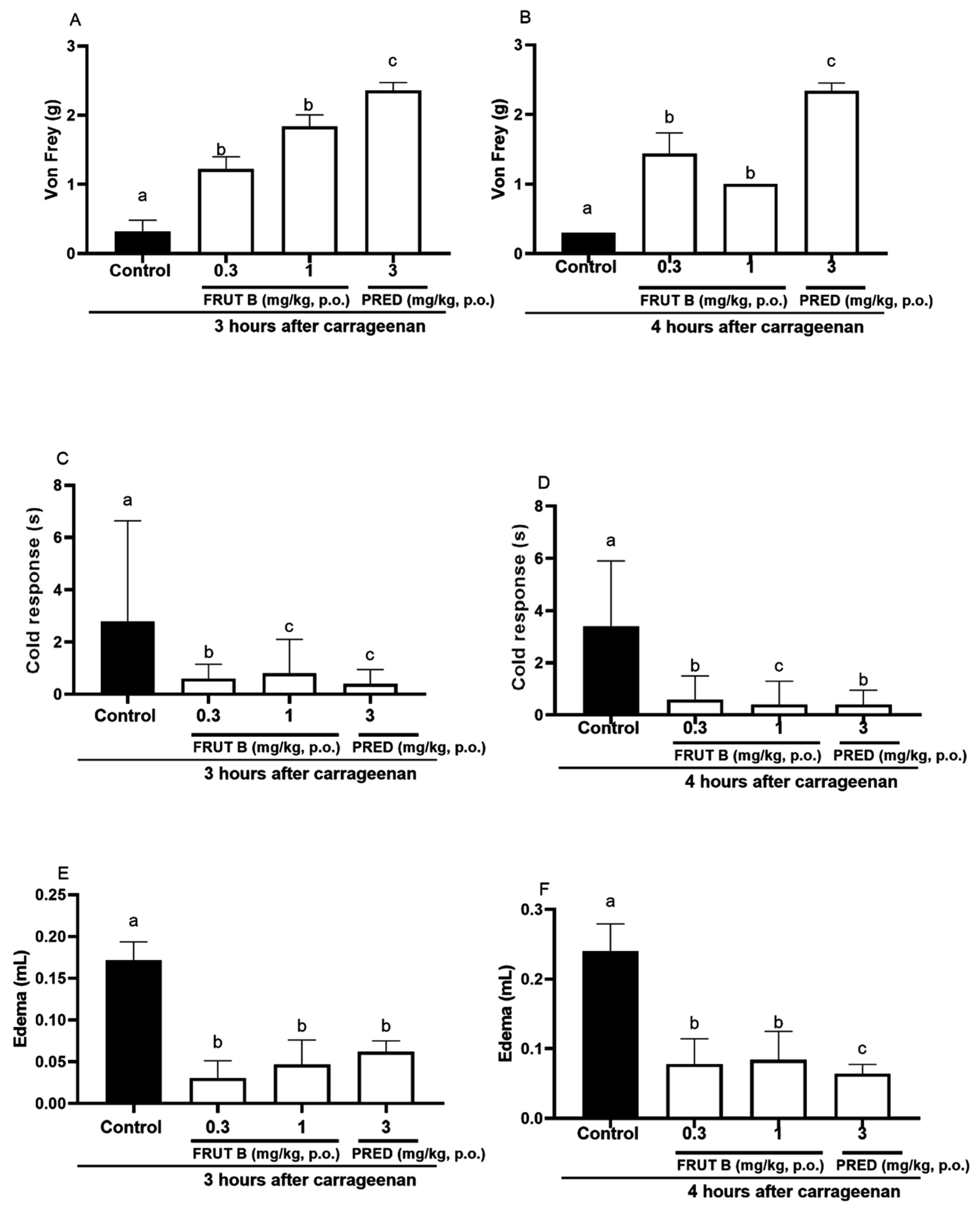 Pharmaceuticals 17 01226 g005