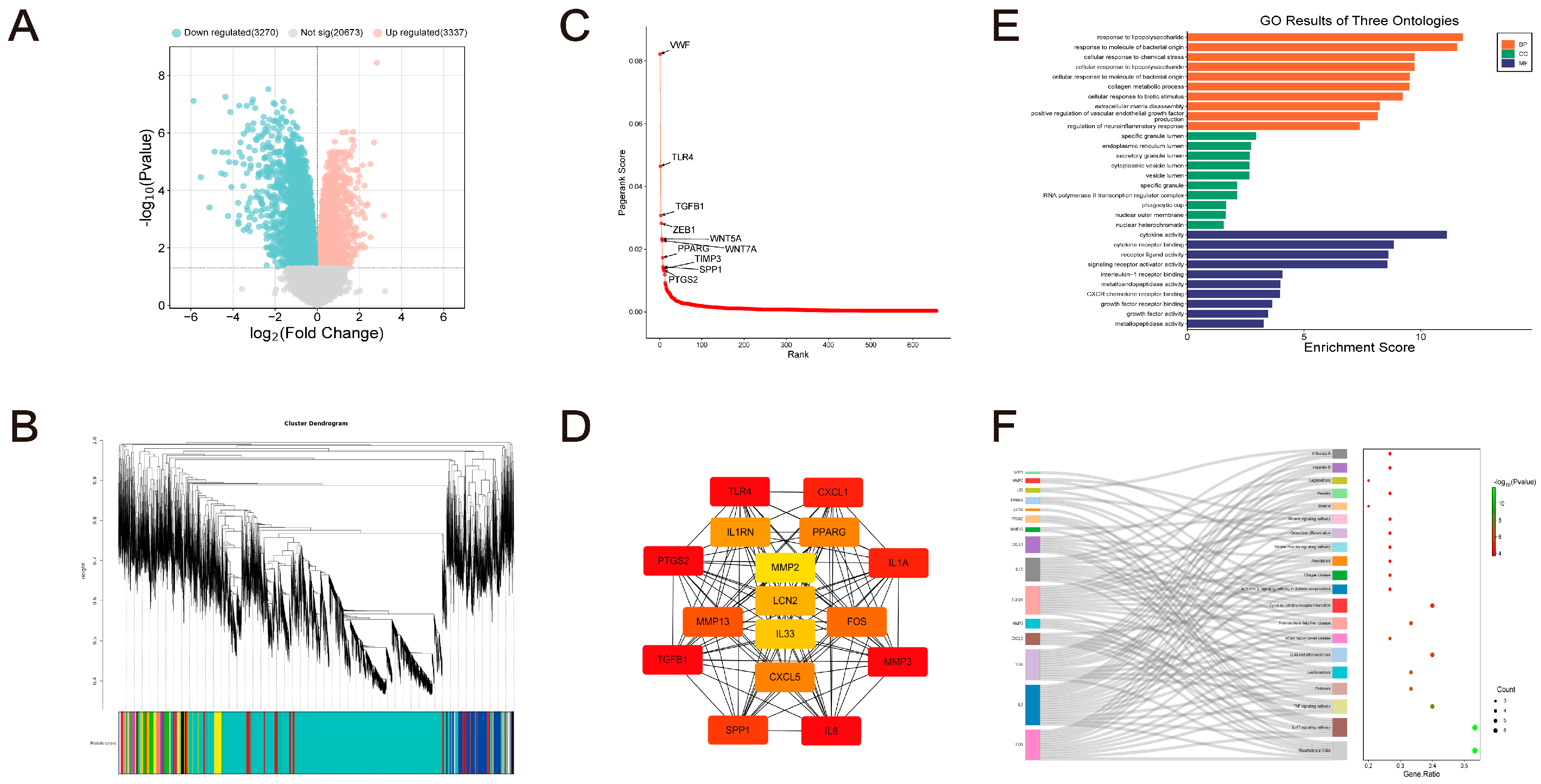 Pharmaceuticals 17 01230 g002