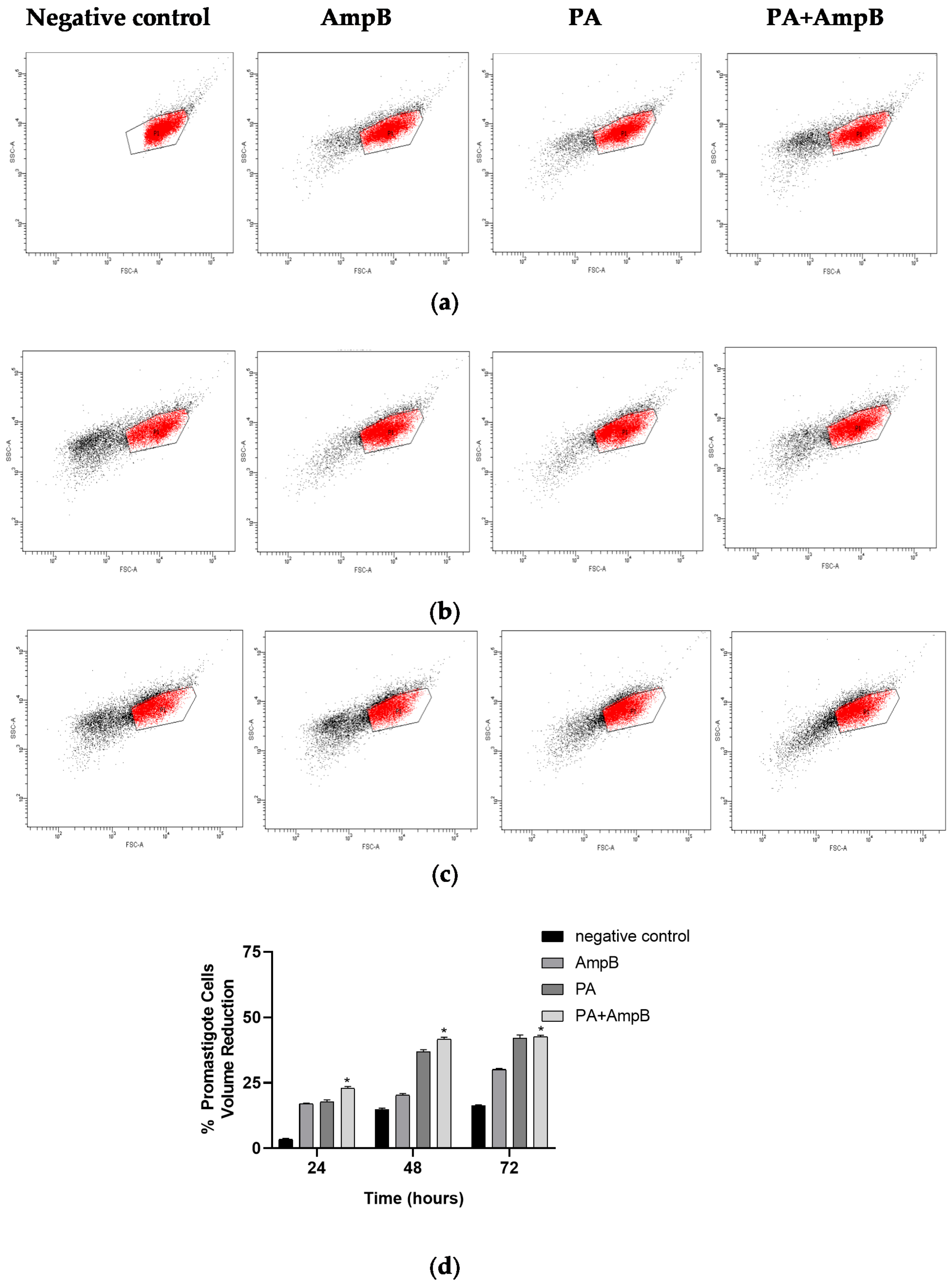 Pharmaceuticals 17 01243 g003