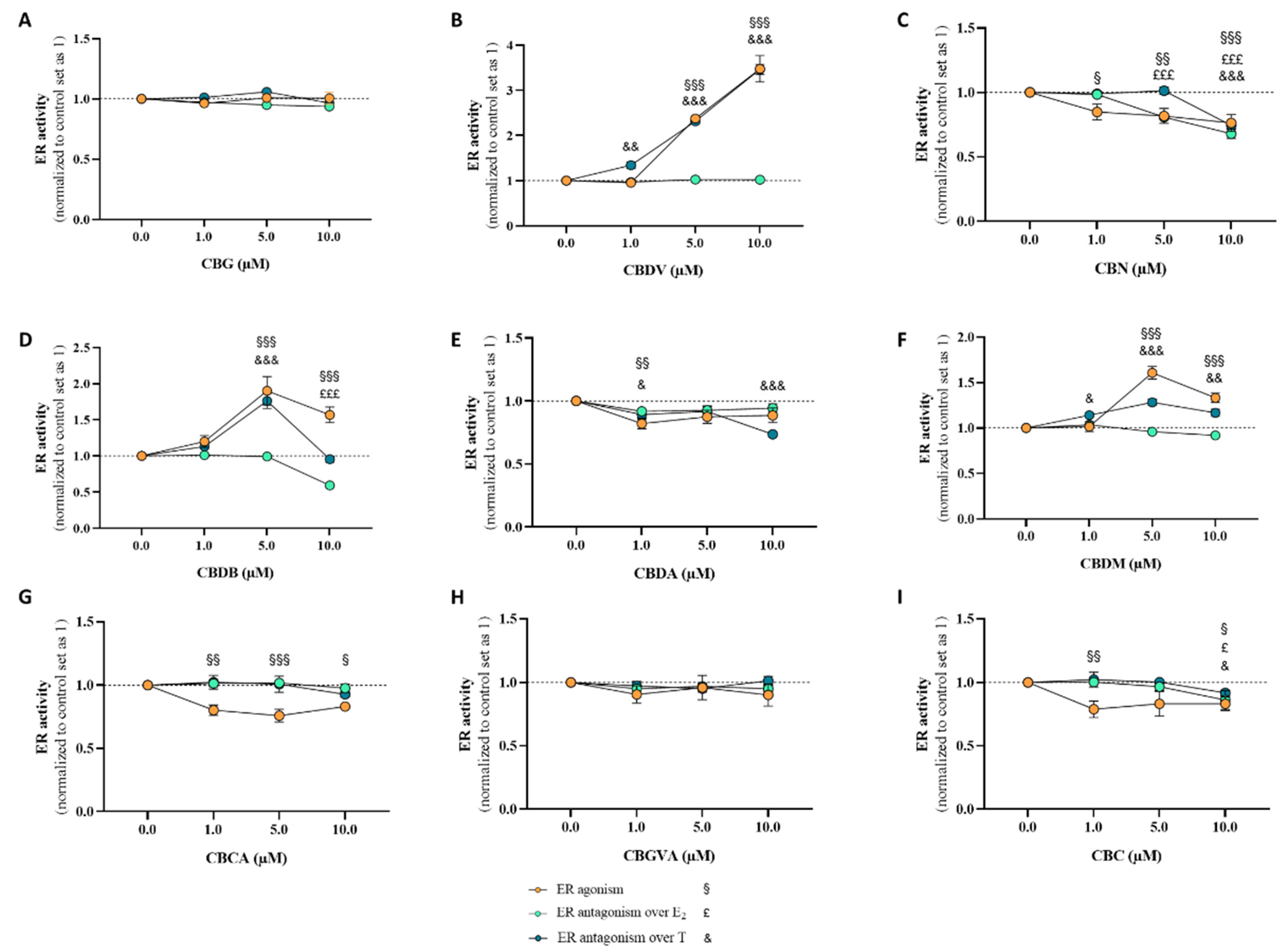 Pharmaceuticals 17 01245 g007