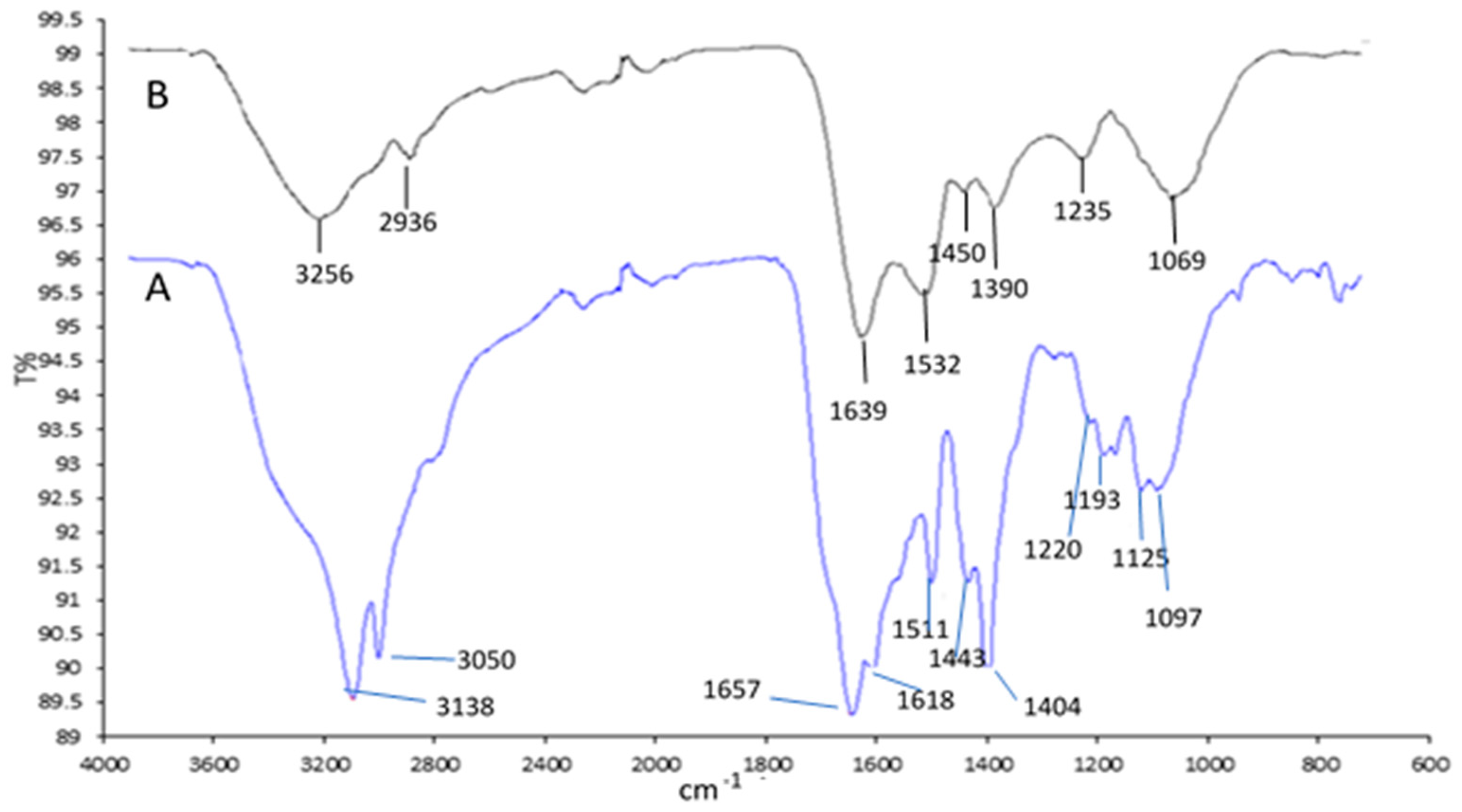 Pharmaceuticals 17 01247 g001
