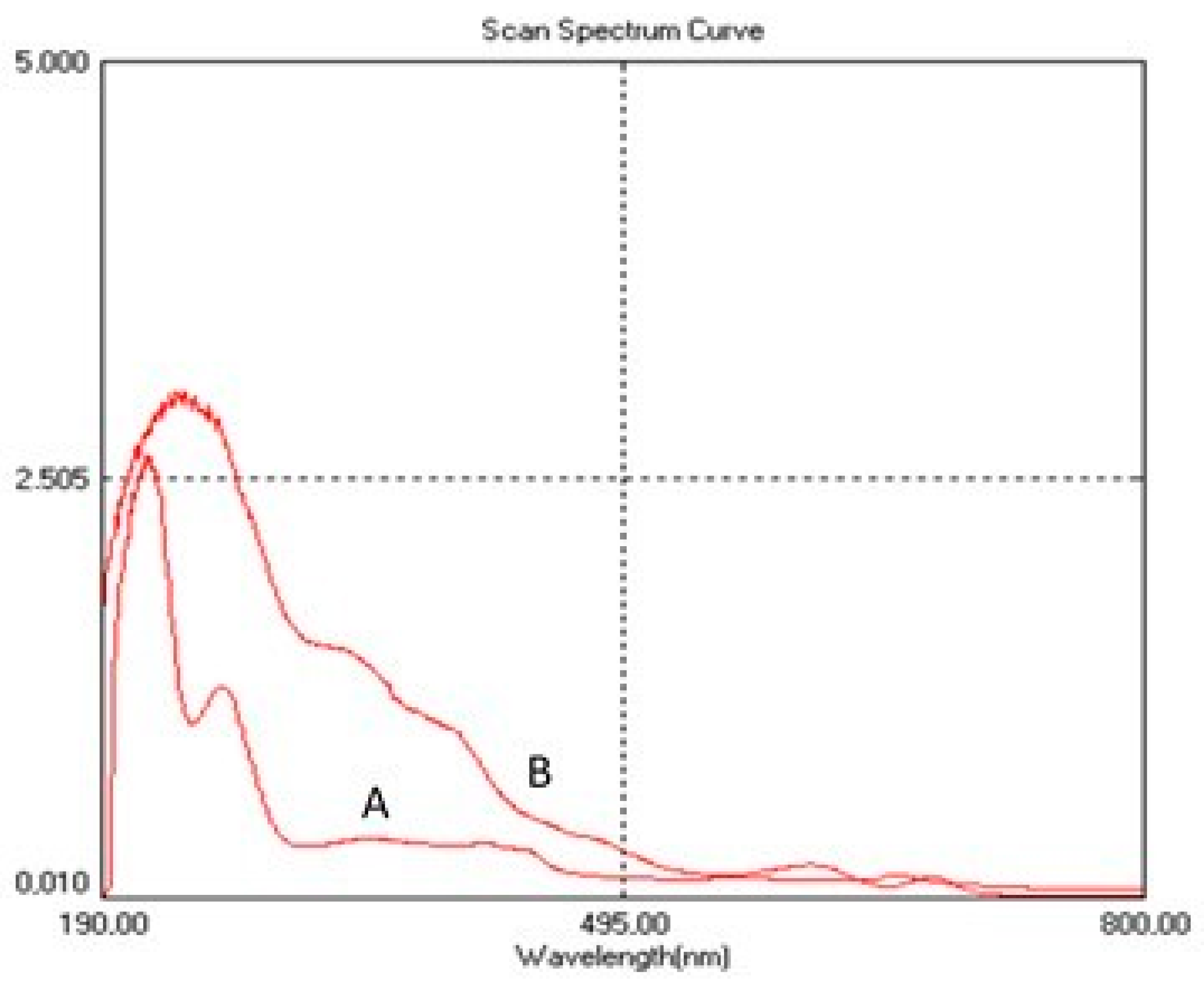 Pharmaceuticals 17 01247 g002