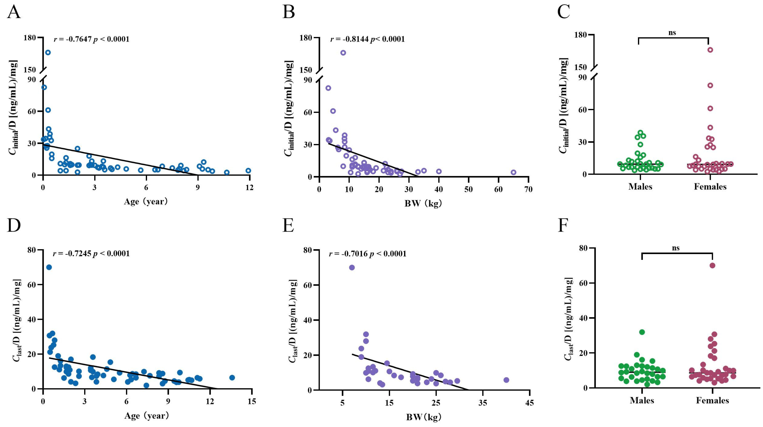 Pharmaceuticals 17 01255 g003