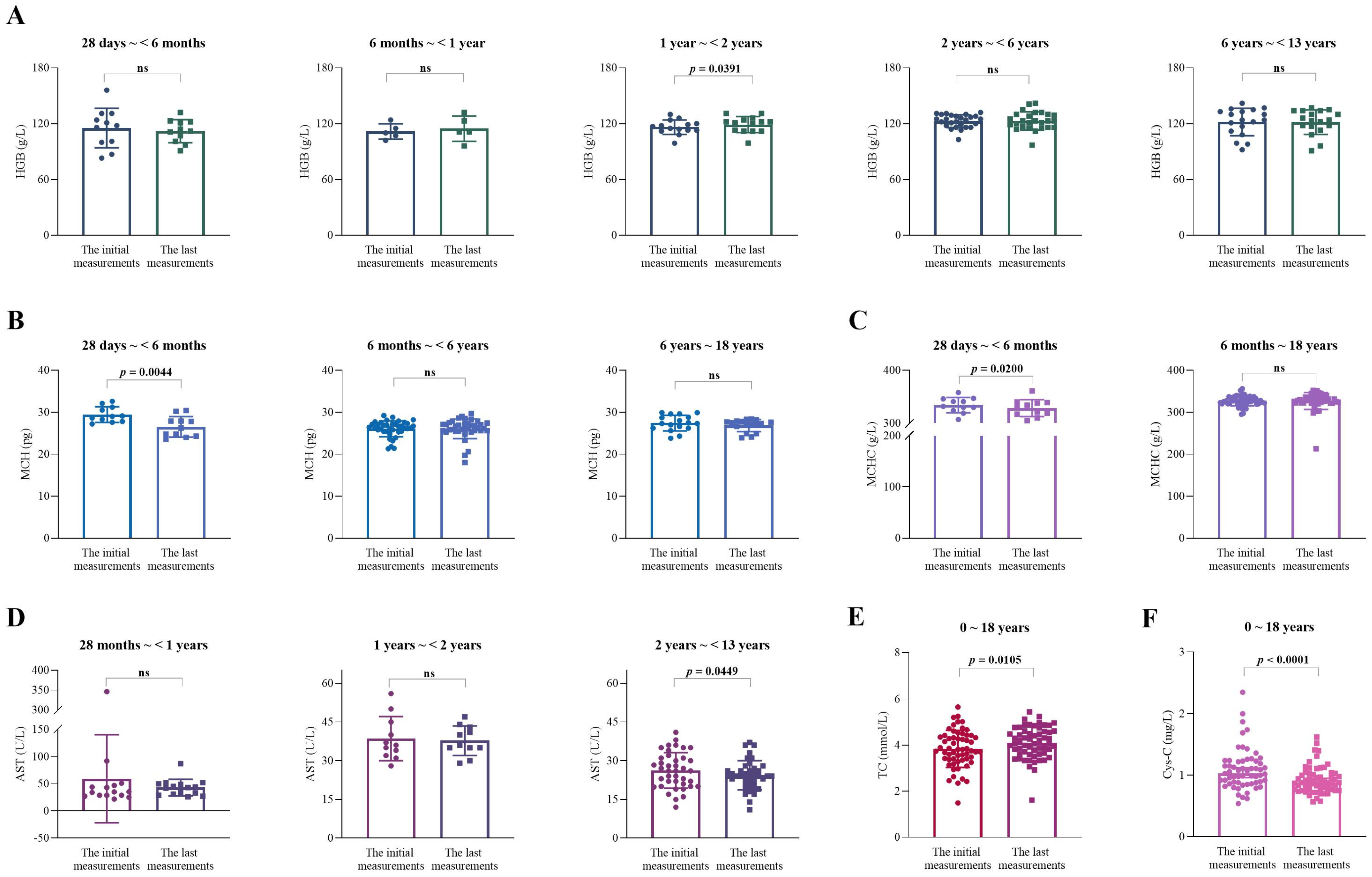 Pharmaceuticals 17 01255 g005