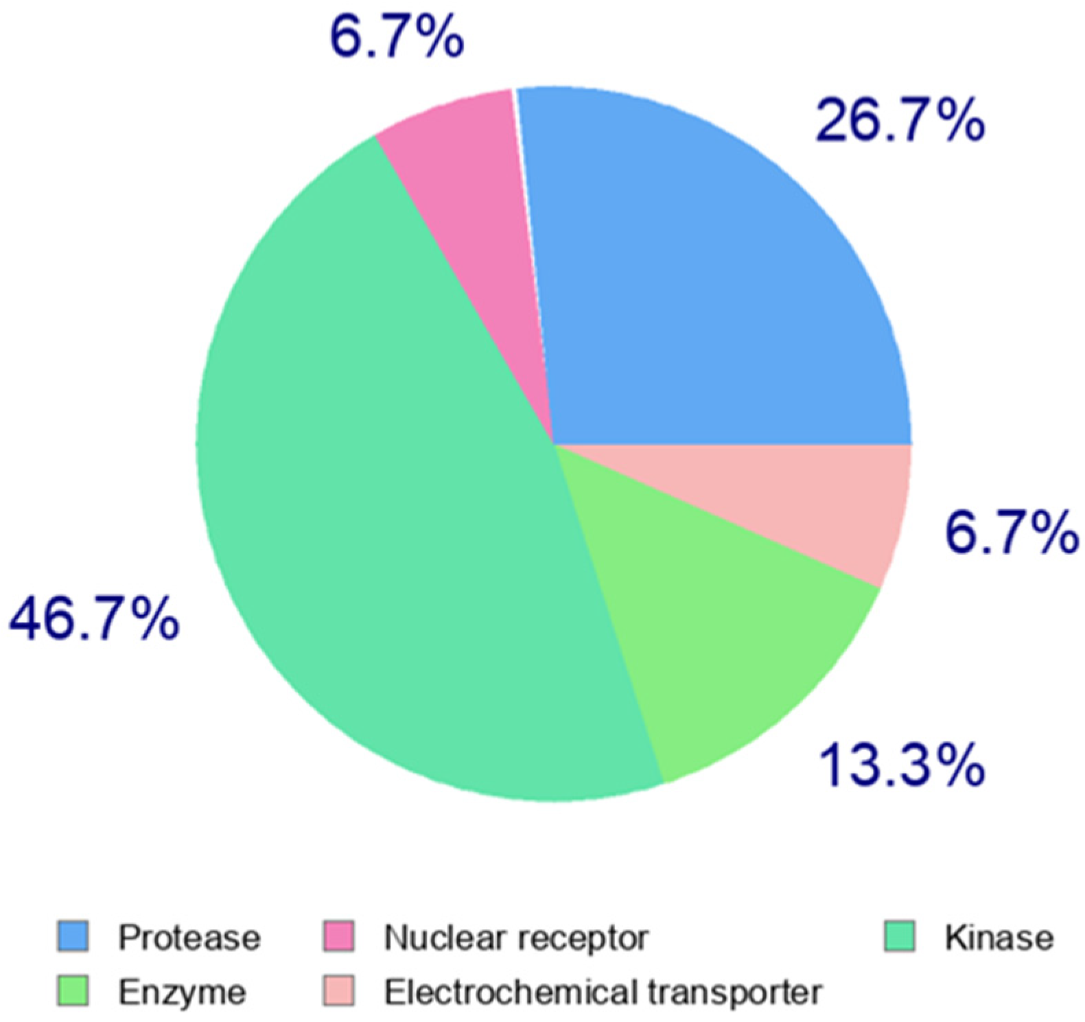 Pharmaceuticals 17 01257 g002