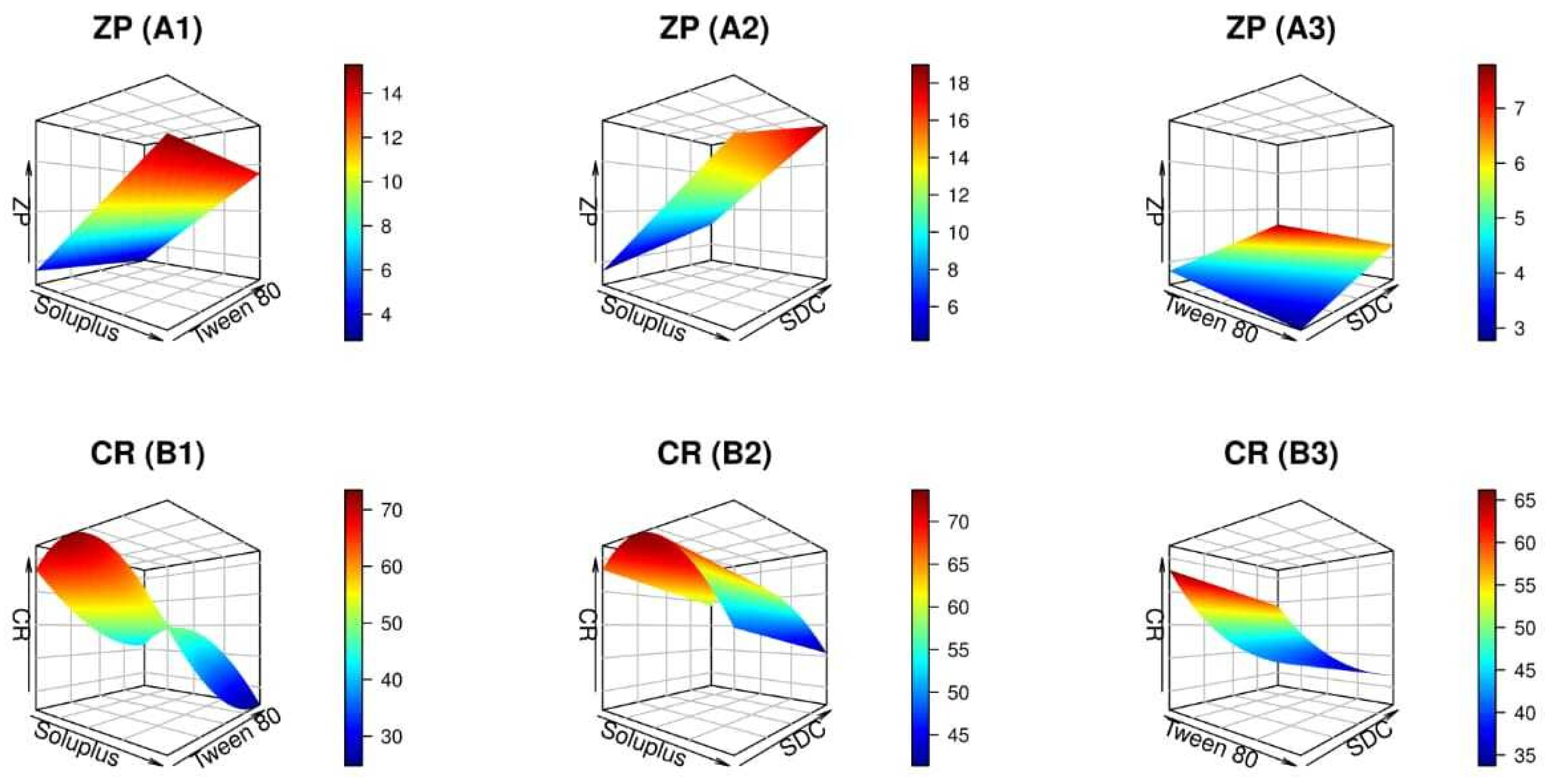 Pharmaceuticals 17 01275 g003