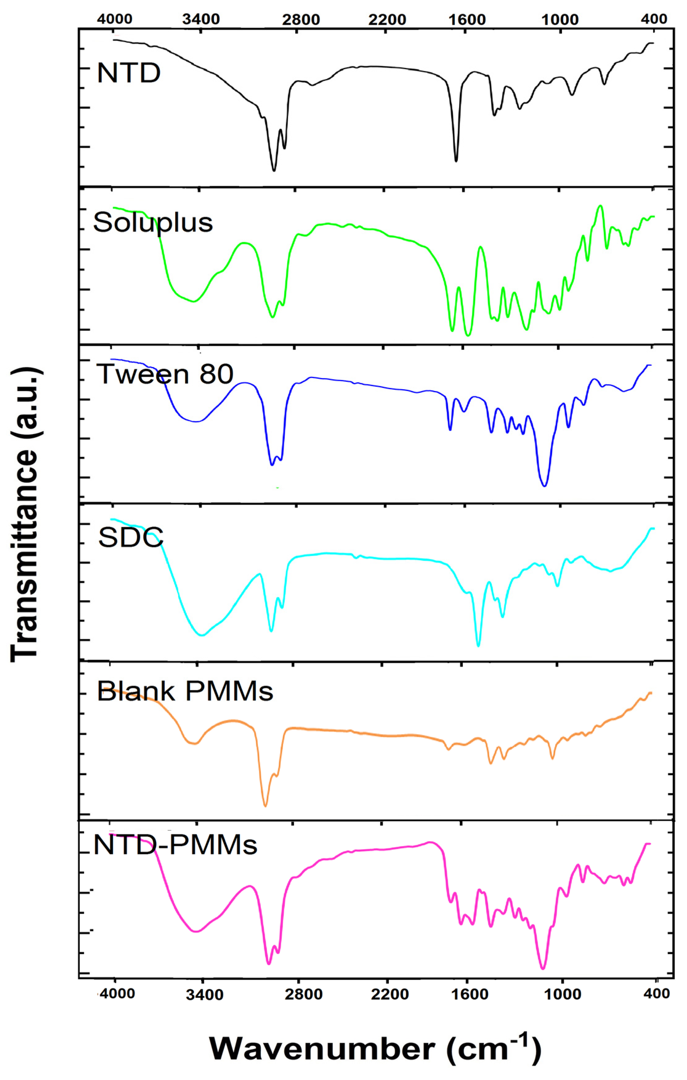 Pharmaceuticals 17 01275 g005