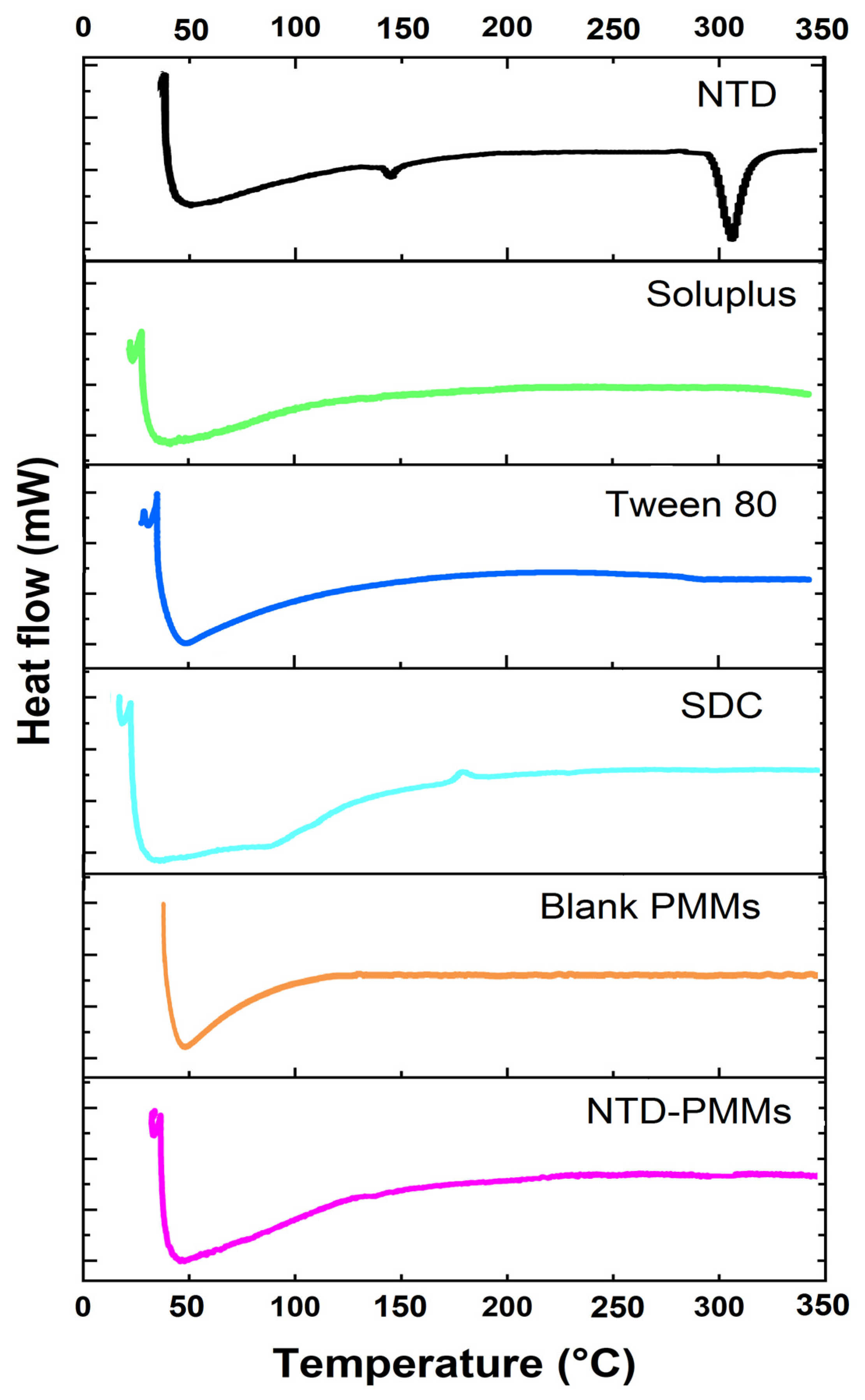 Pharmaceuticals 17 01275 g006