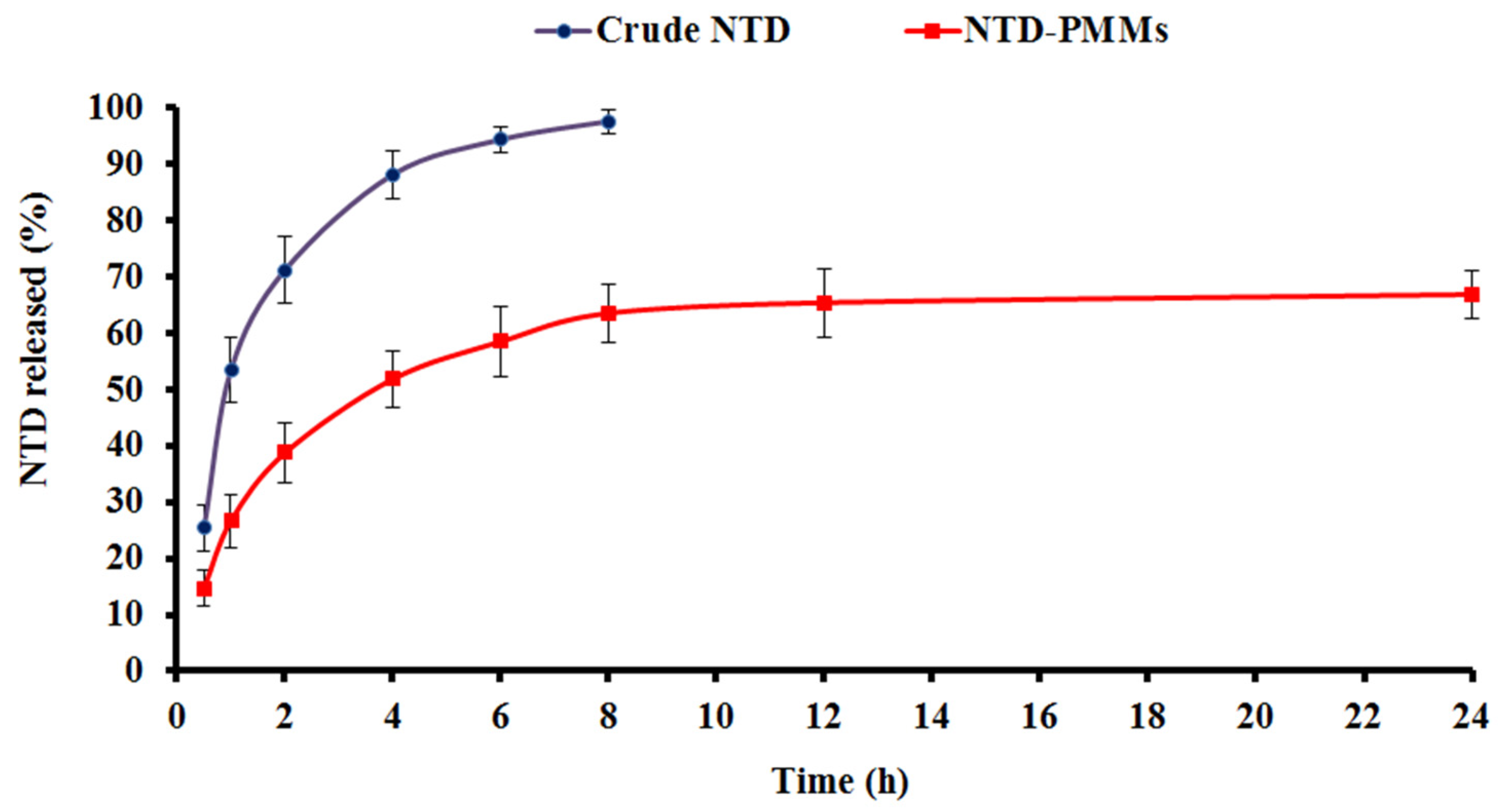Pharmaceuticals 17 01275 g007