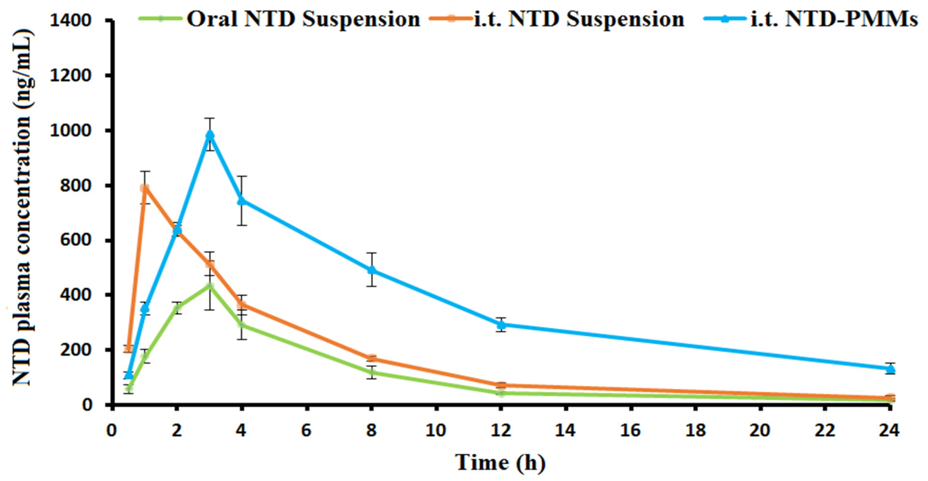 Pharmaceuticals 17 01275 g011