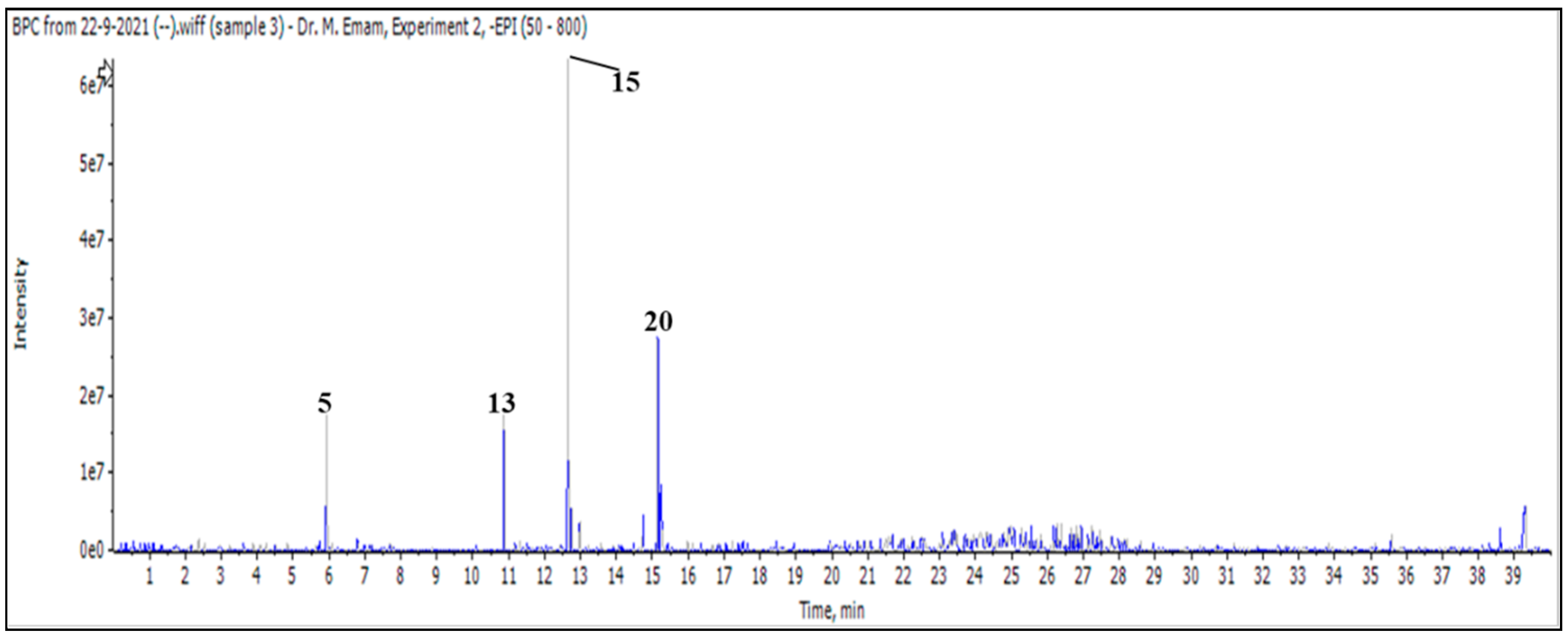 Pharmaceuticals 17 01282 g001