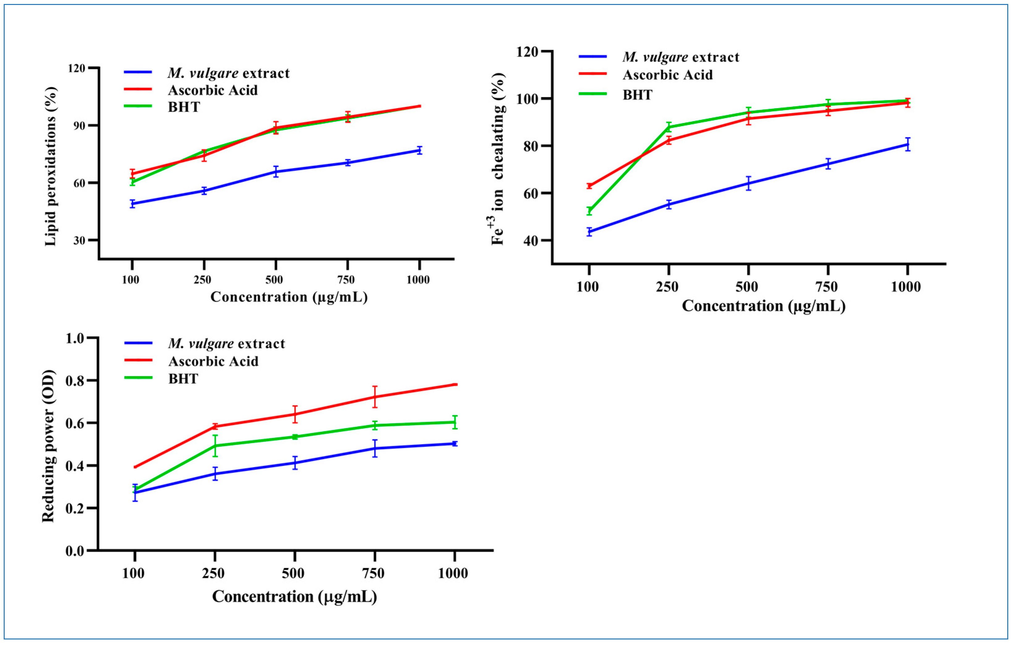 Pharmaceuticals 17 01282 g003