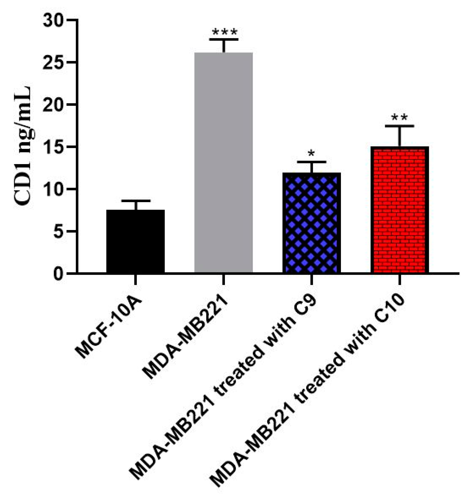 Pharmaceuticals 17 01284 g007