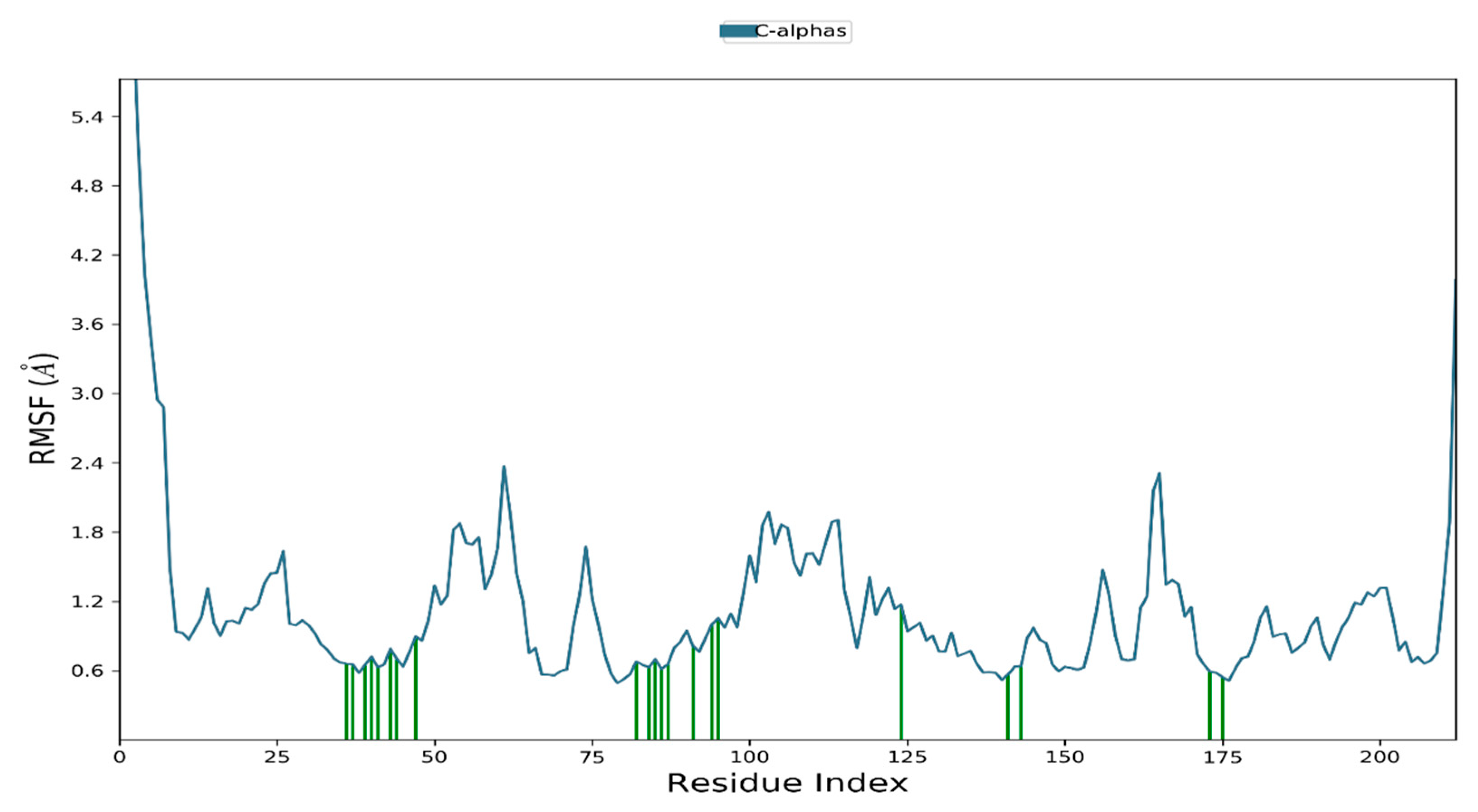 Pharmaceuticals 17 01284 g011