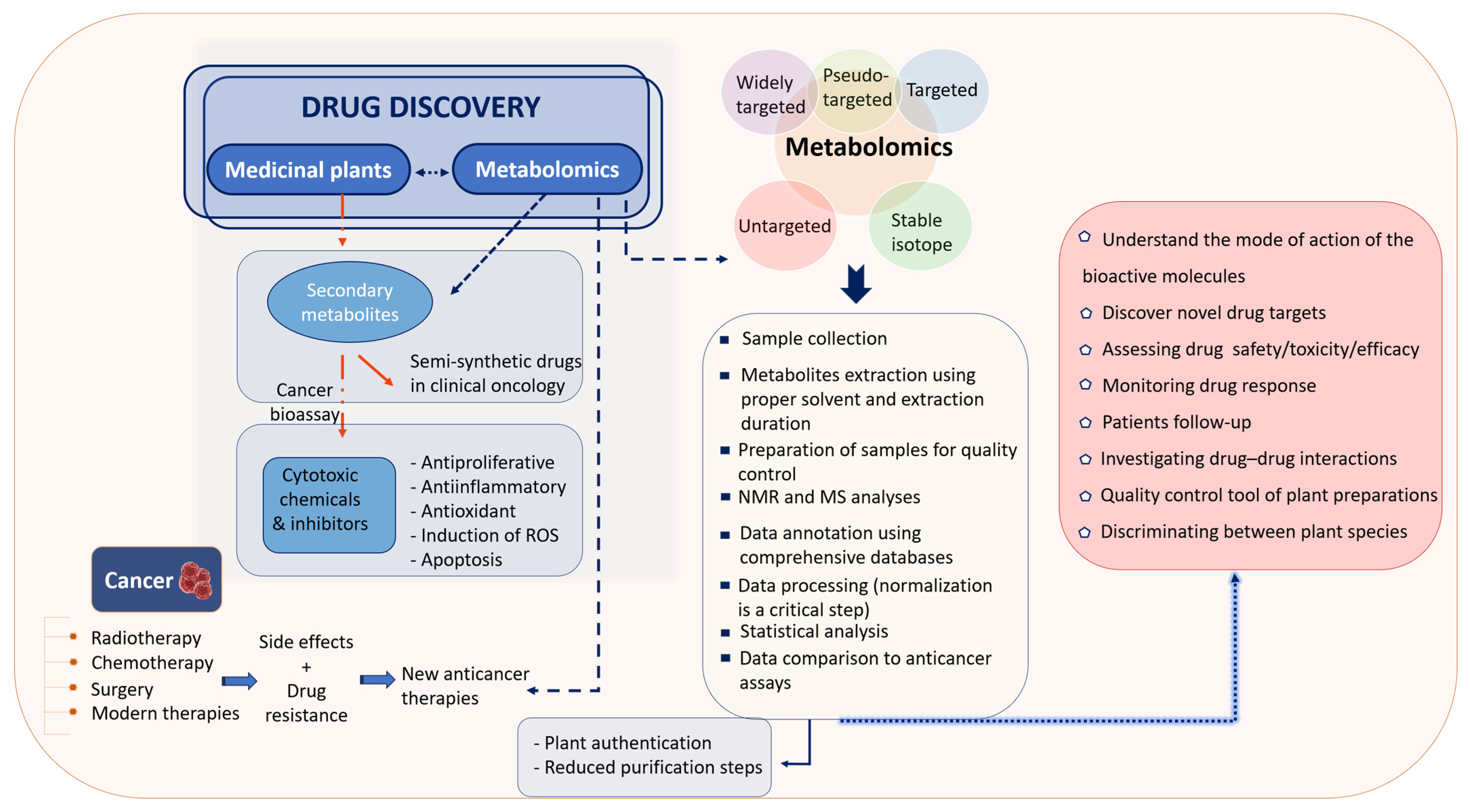 Pharmaceuticals 17 01307 g002 Pharmaceuticals 17 01307 g002