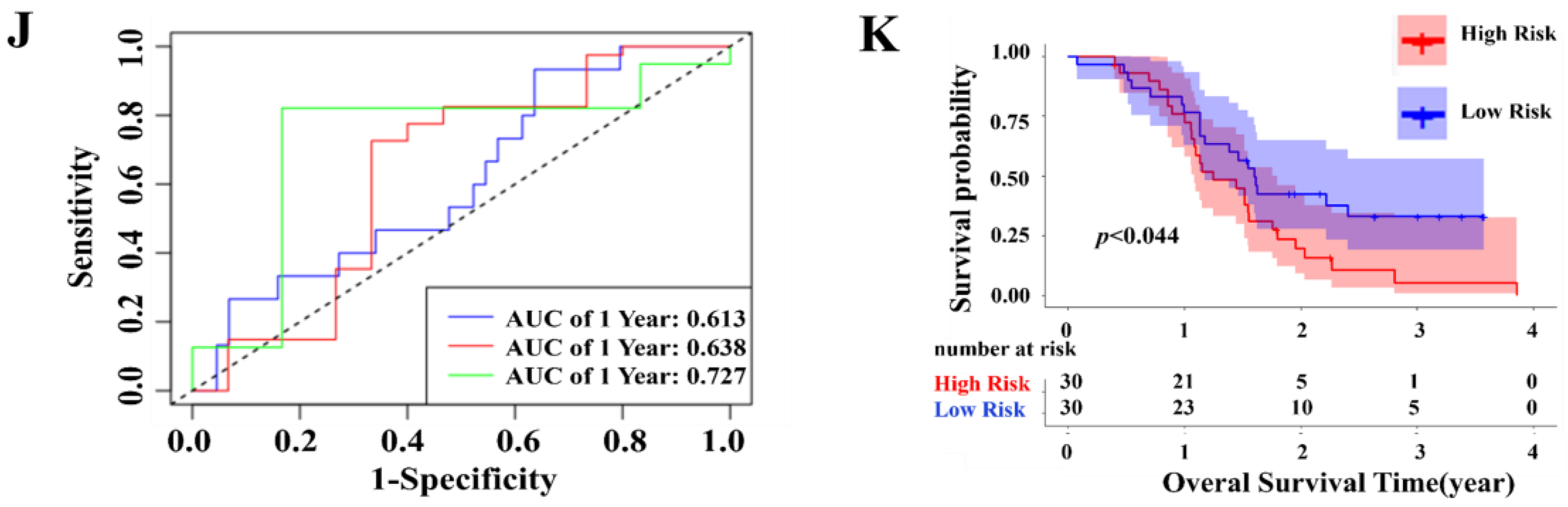 Pharmaceuticals 17 01318 g003c