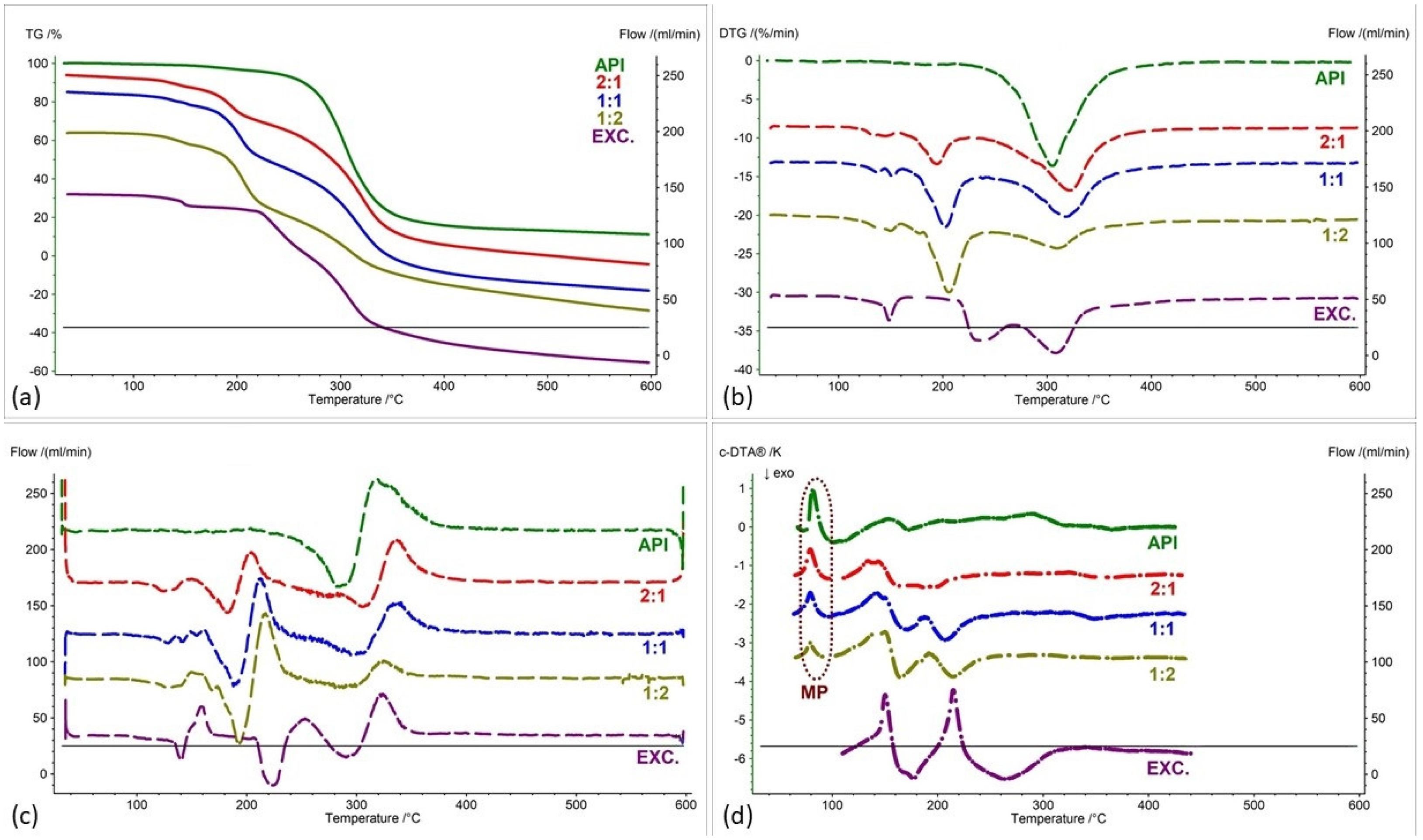Pharmaceuticals 17 01323 g003