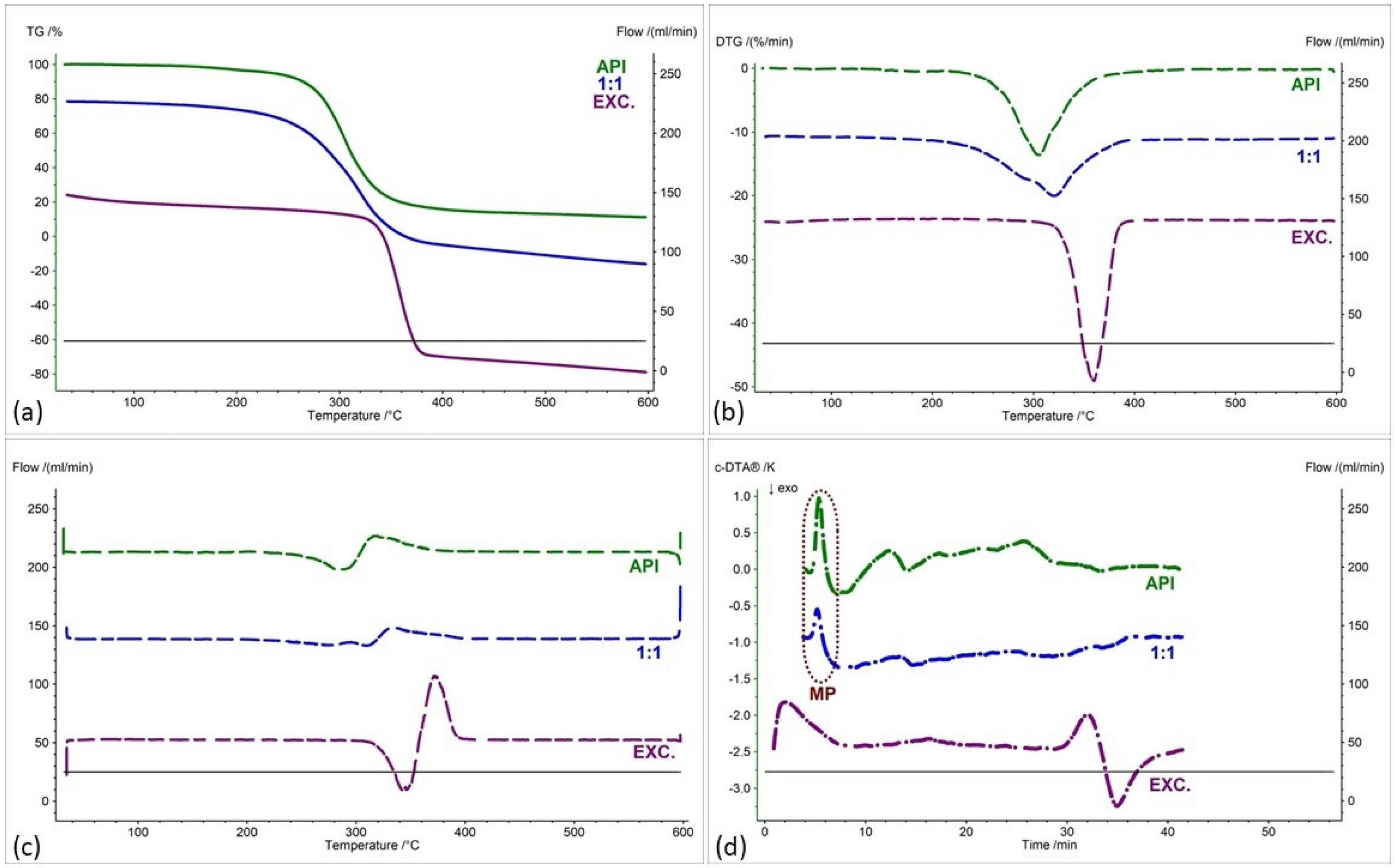 Pharmaceuticals 17 01323 g004