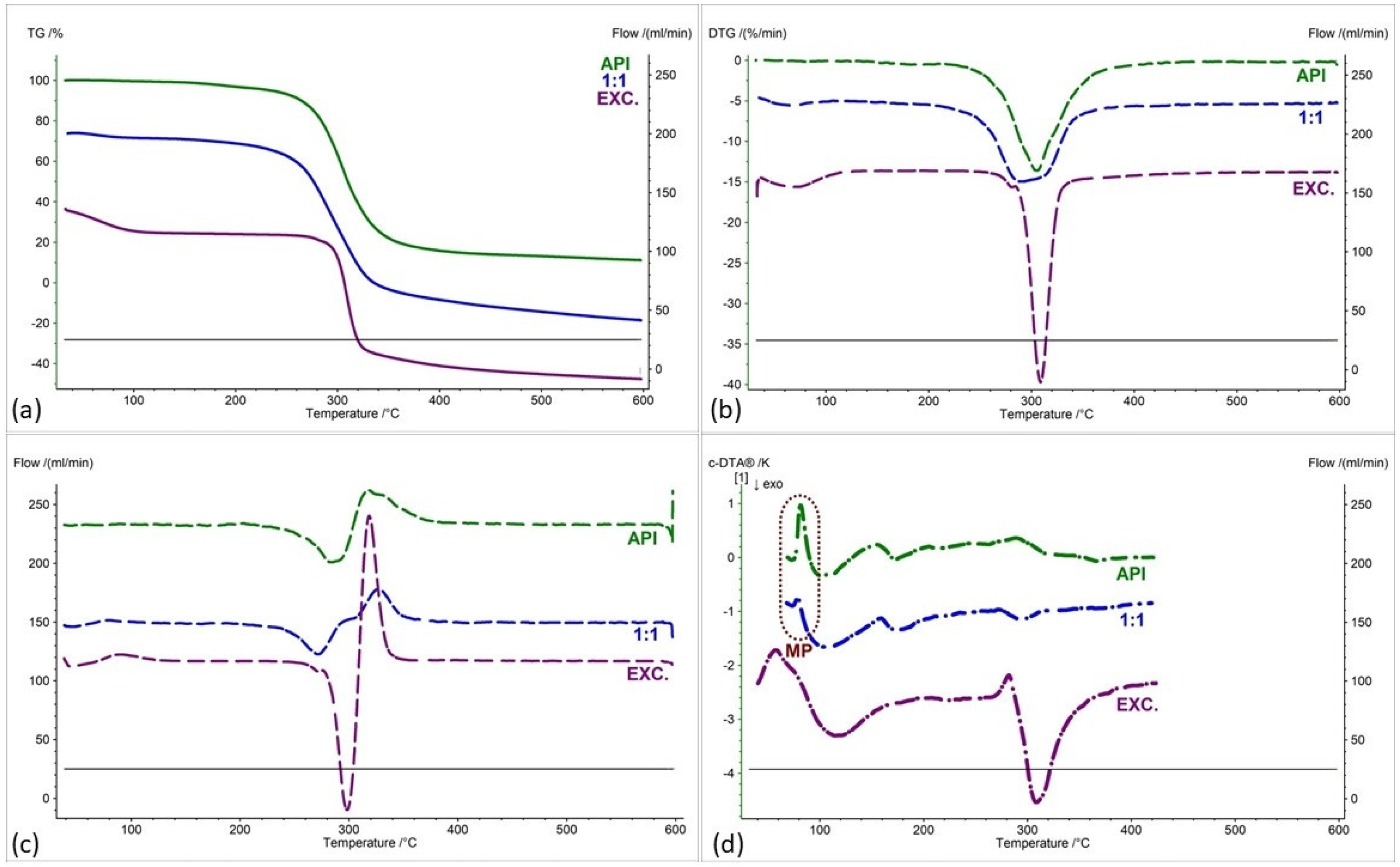 Pharmaceuticals 17 01323 g005