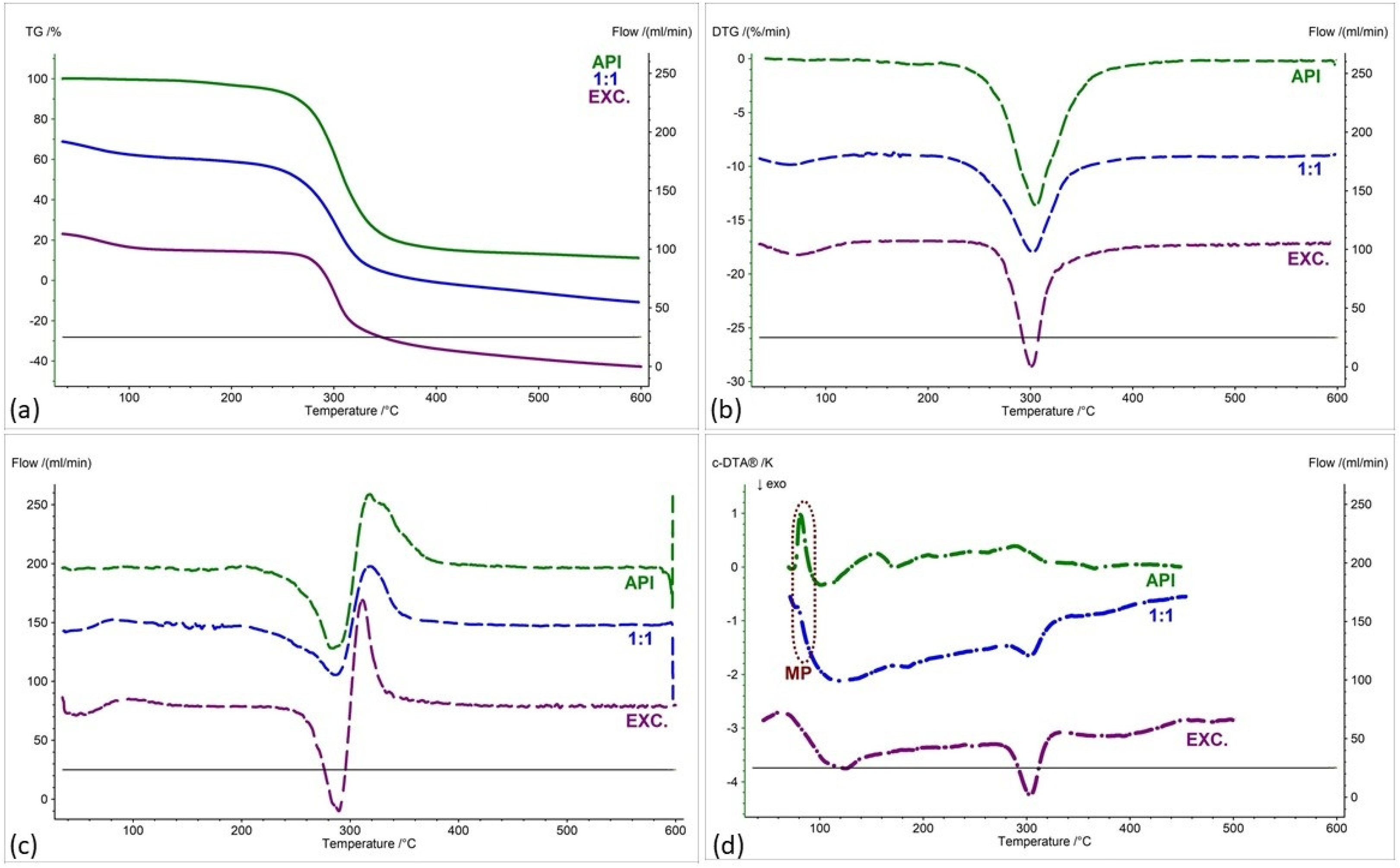 Pharmaceuticals 17 01323 g006