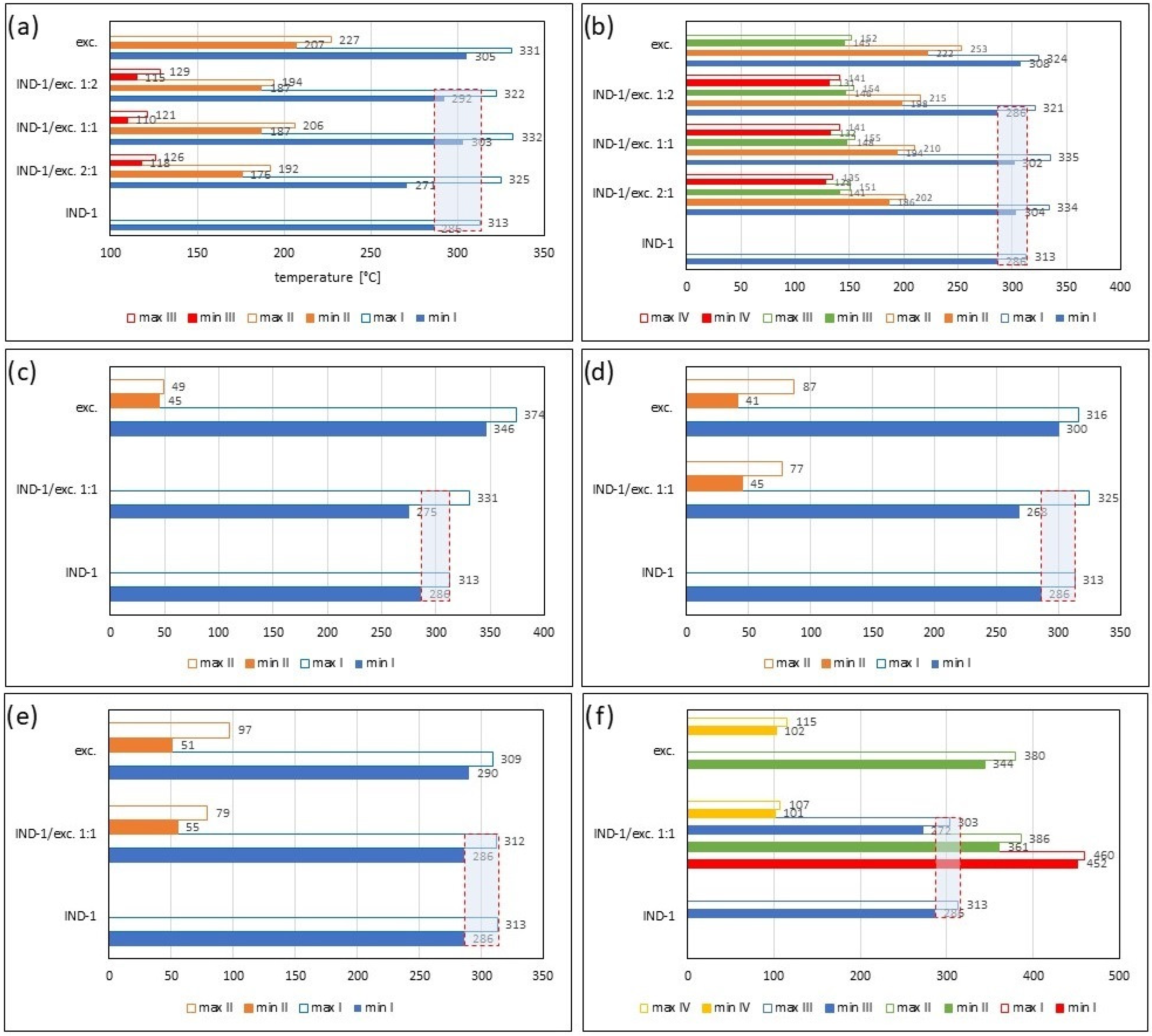Pharmaceuticals 17 01323 g008