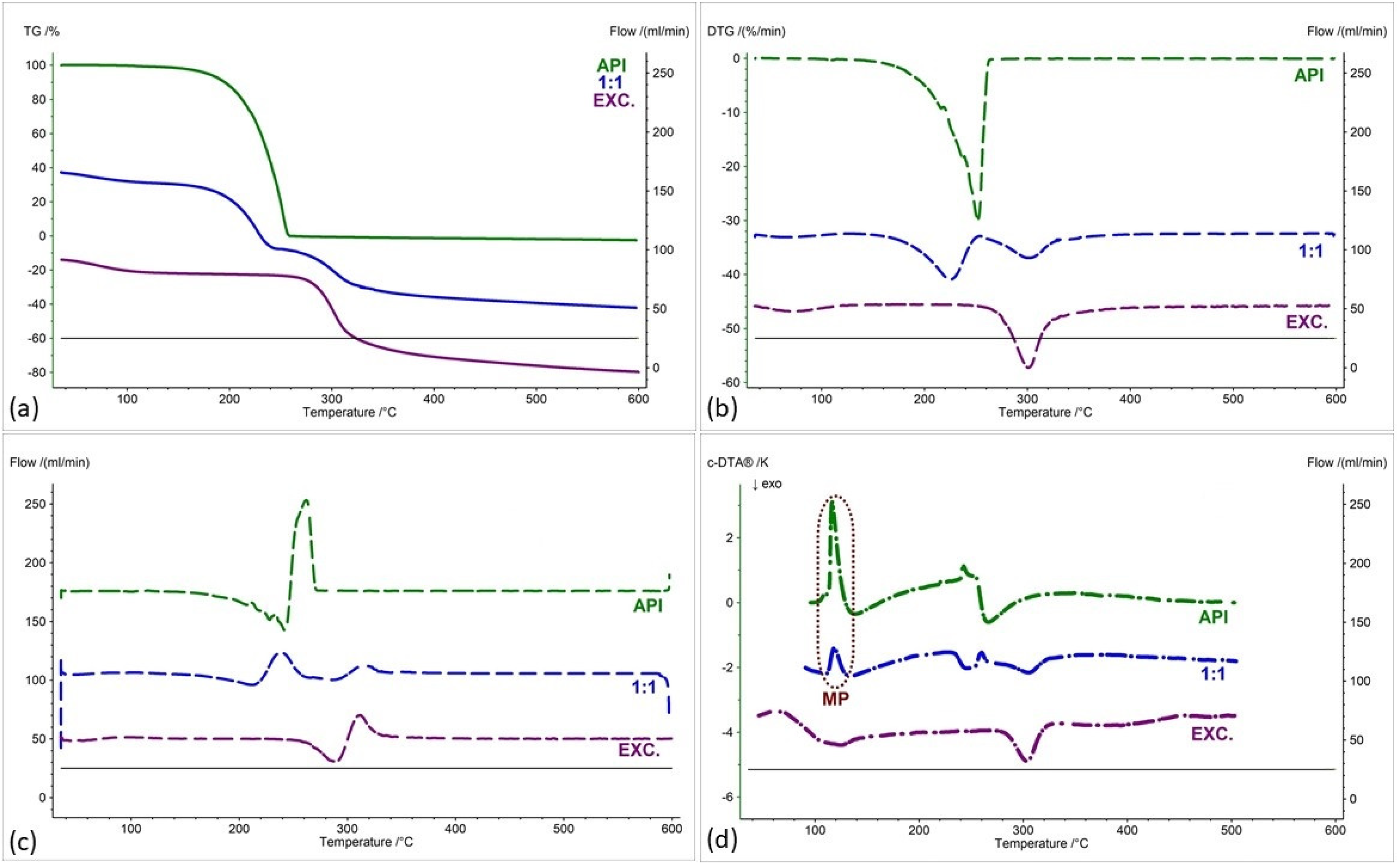 Pharmaceuticals 17 01323 g013
