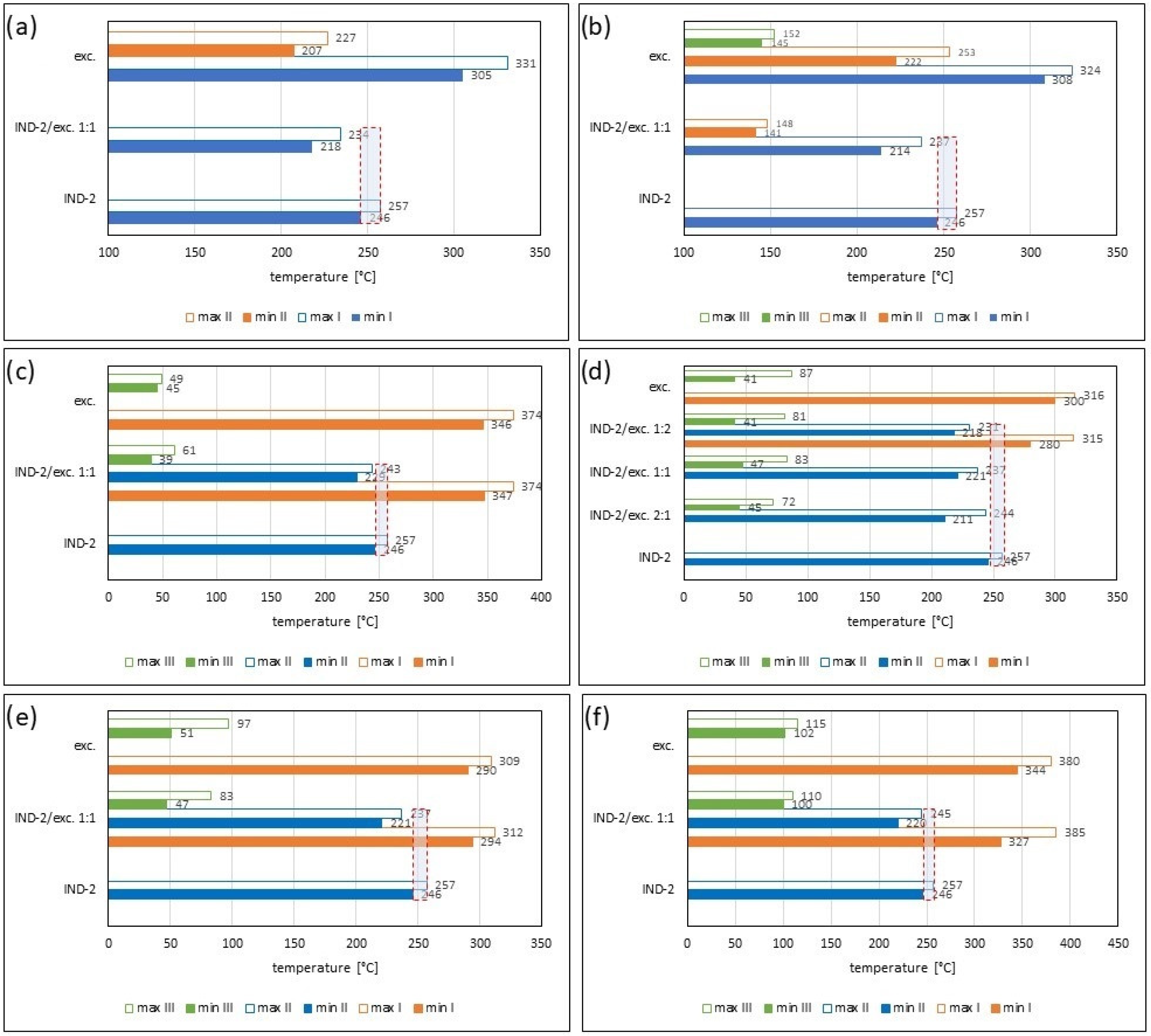 Pharmaceuticals 17 01323 g015