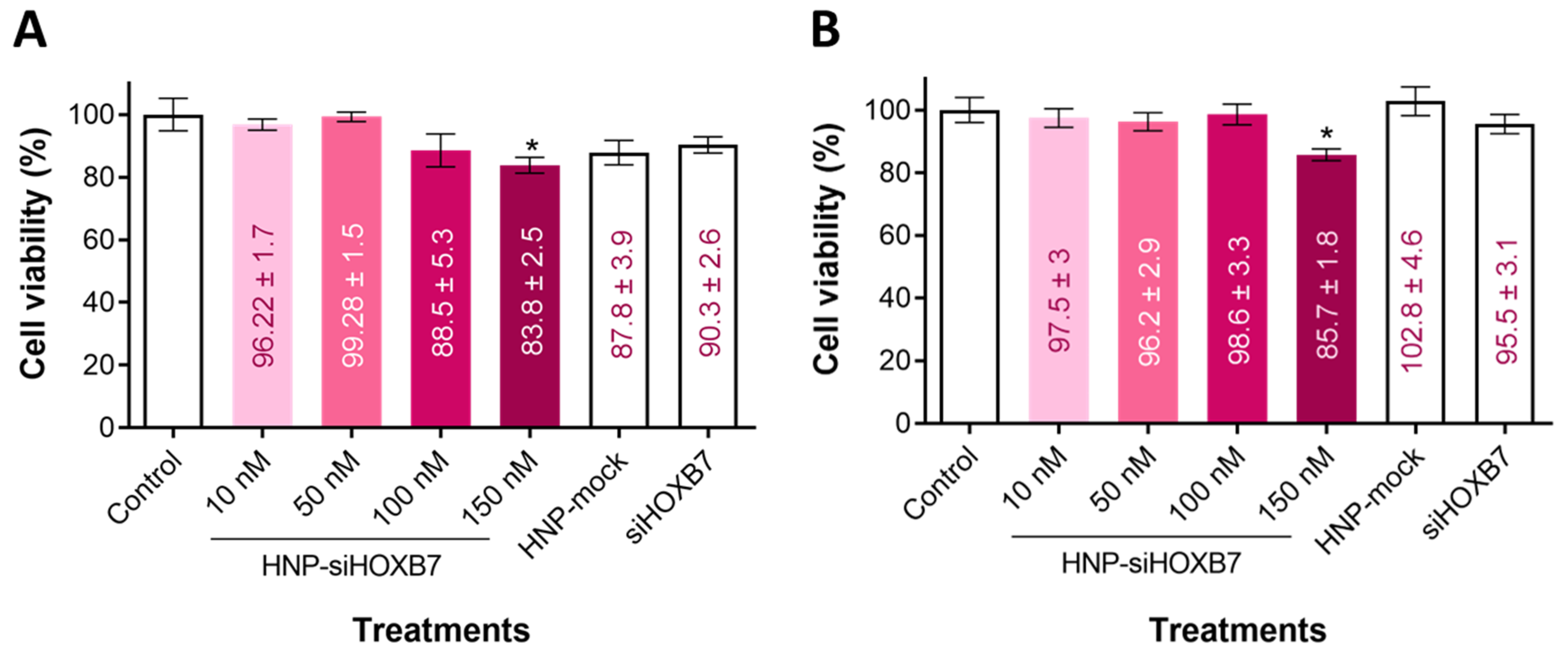 Pharmaceuticals 17 01325 g004