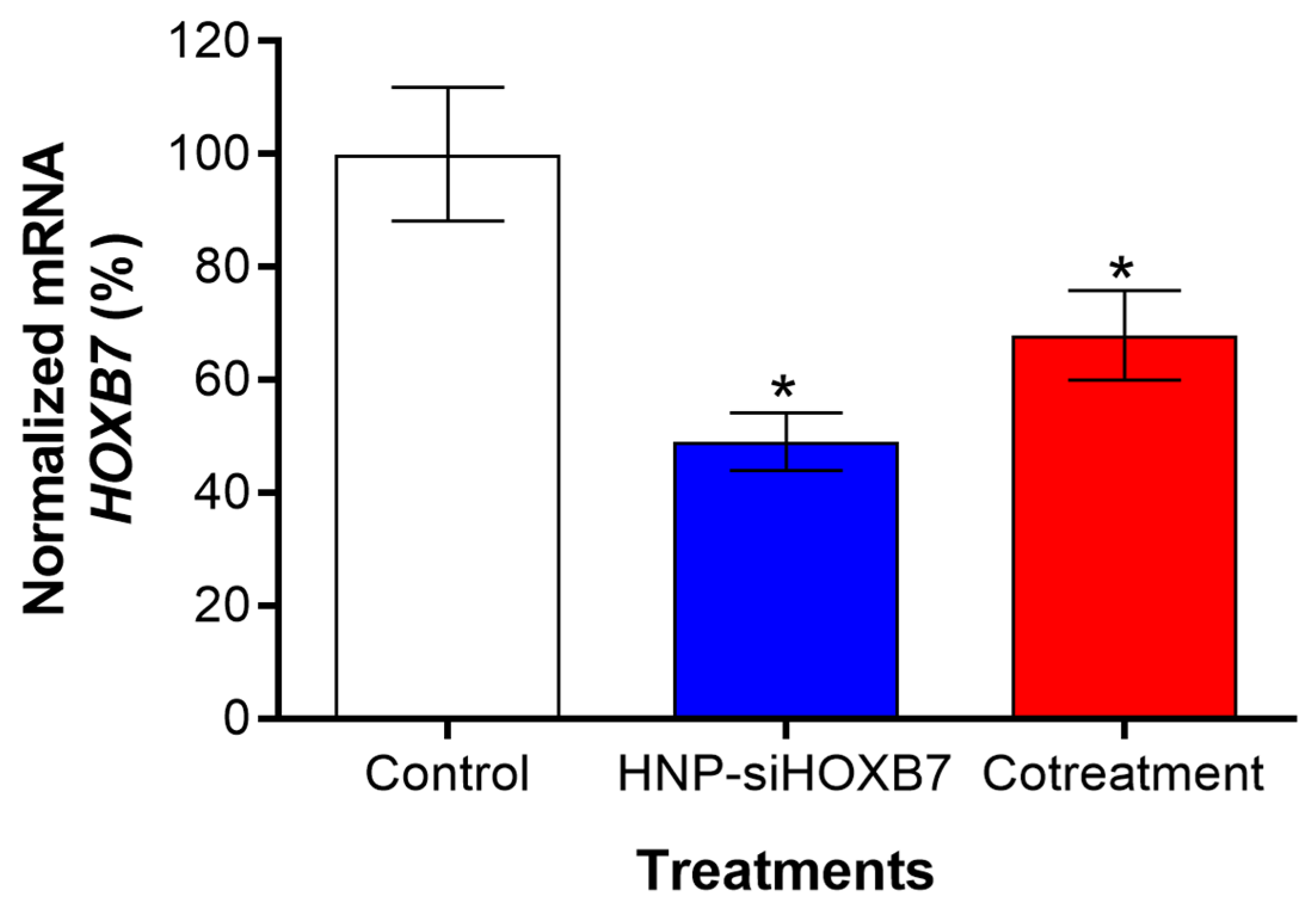 Pharmaceuticals 17 01325 g009
