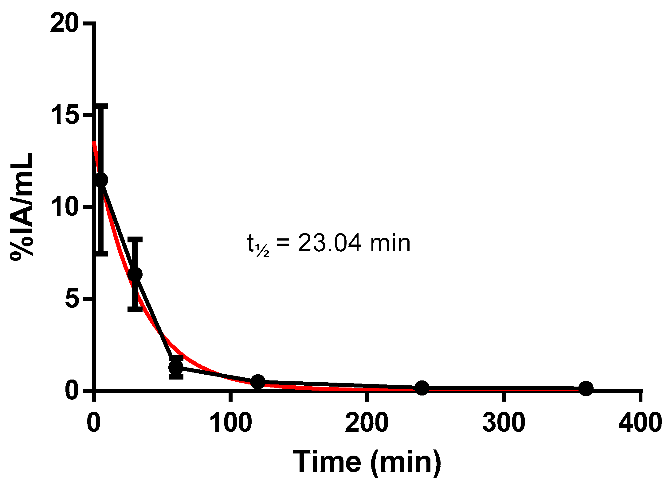Pharmaceuticals 17 01328 g002