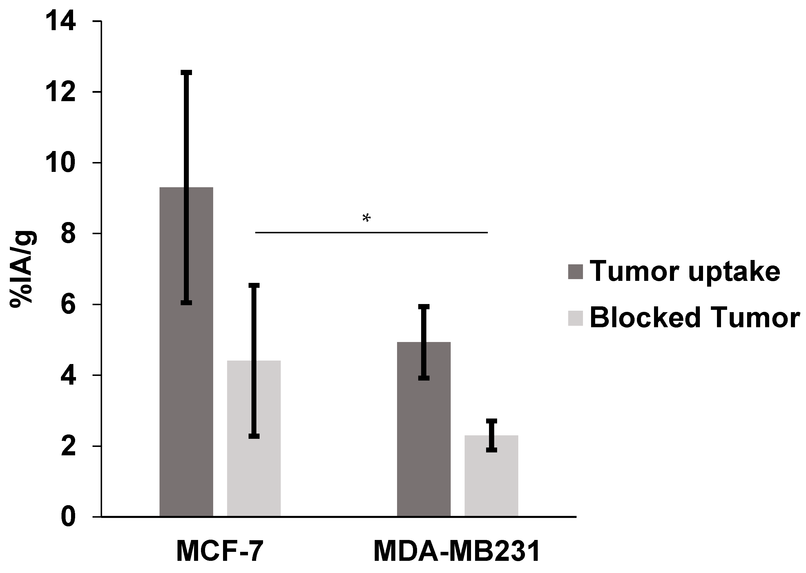 Pharmaceuticals 17 01328 g005