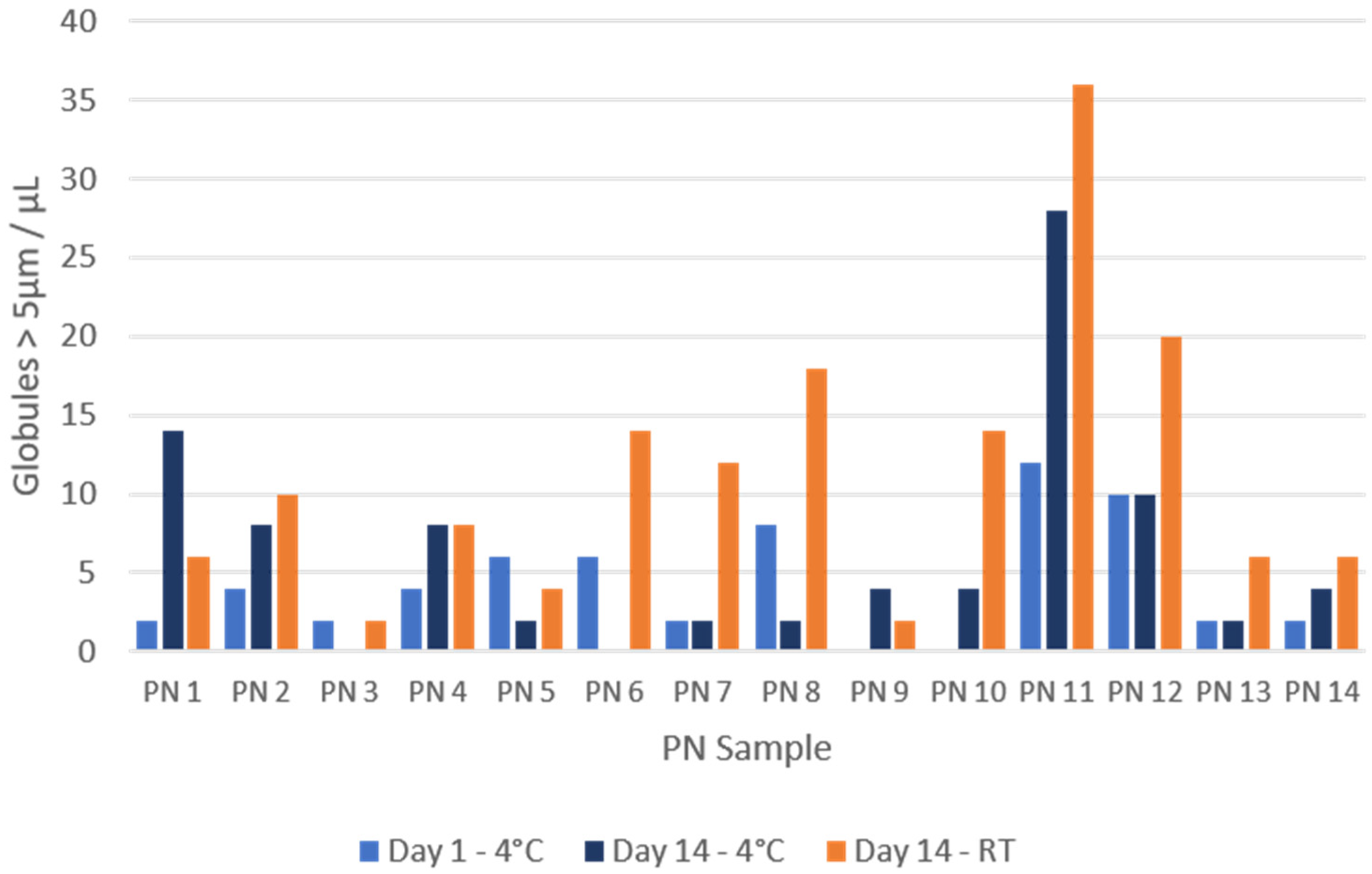 Pharmaceuticals 17 01330 g003